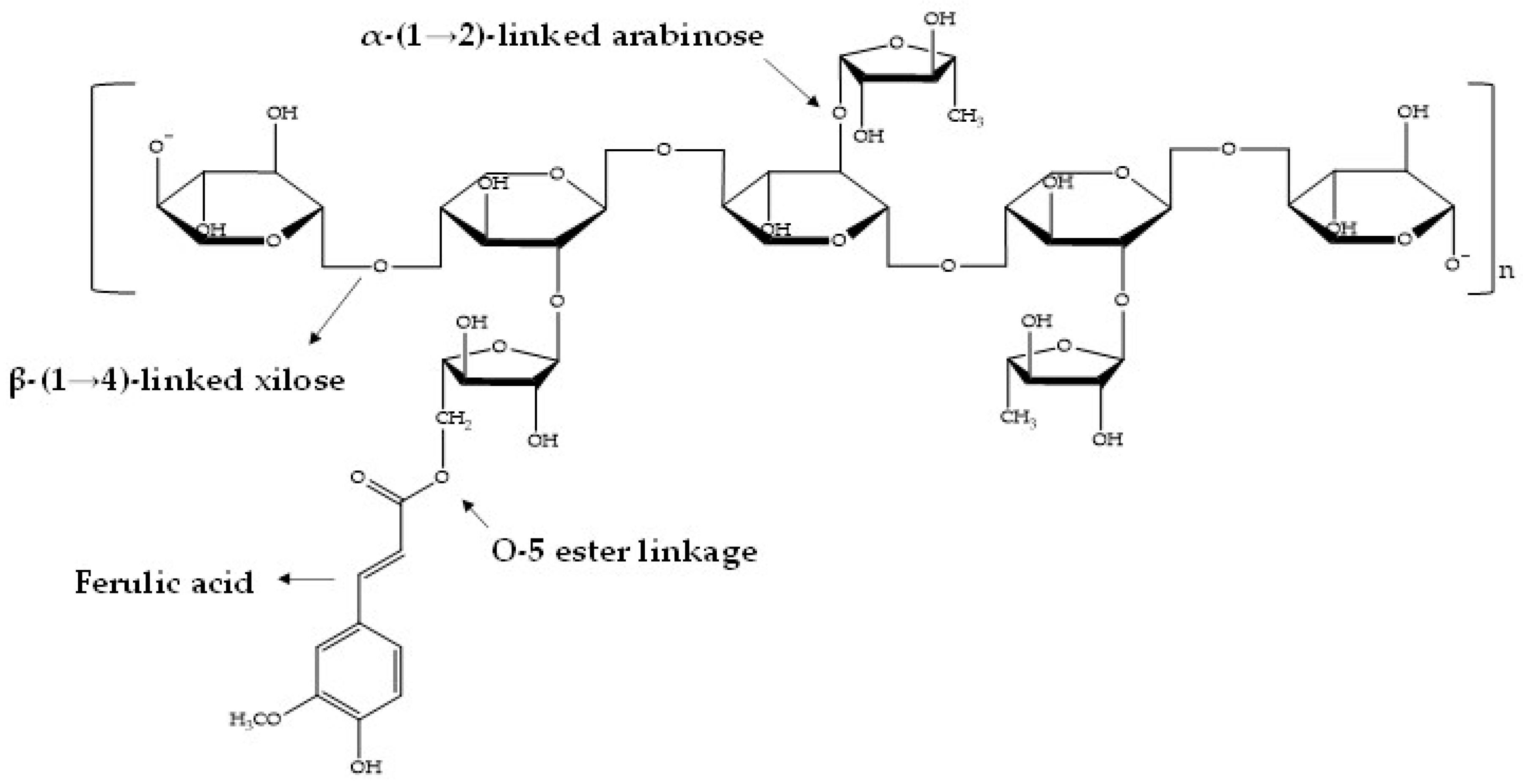Processes 08 00691 g001