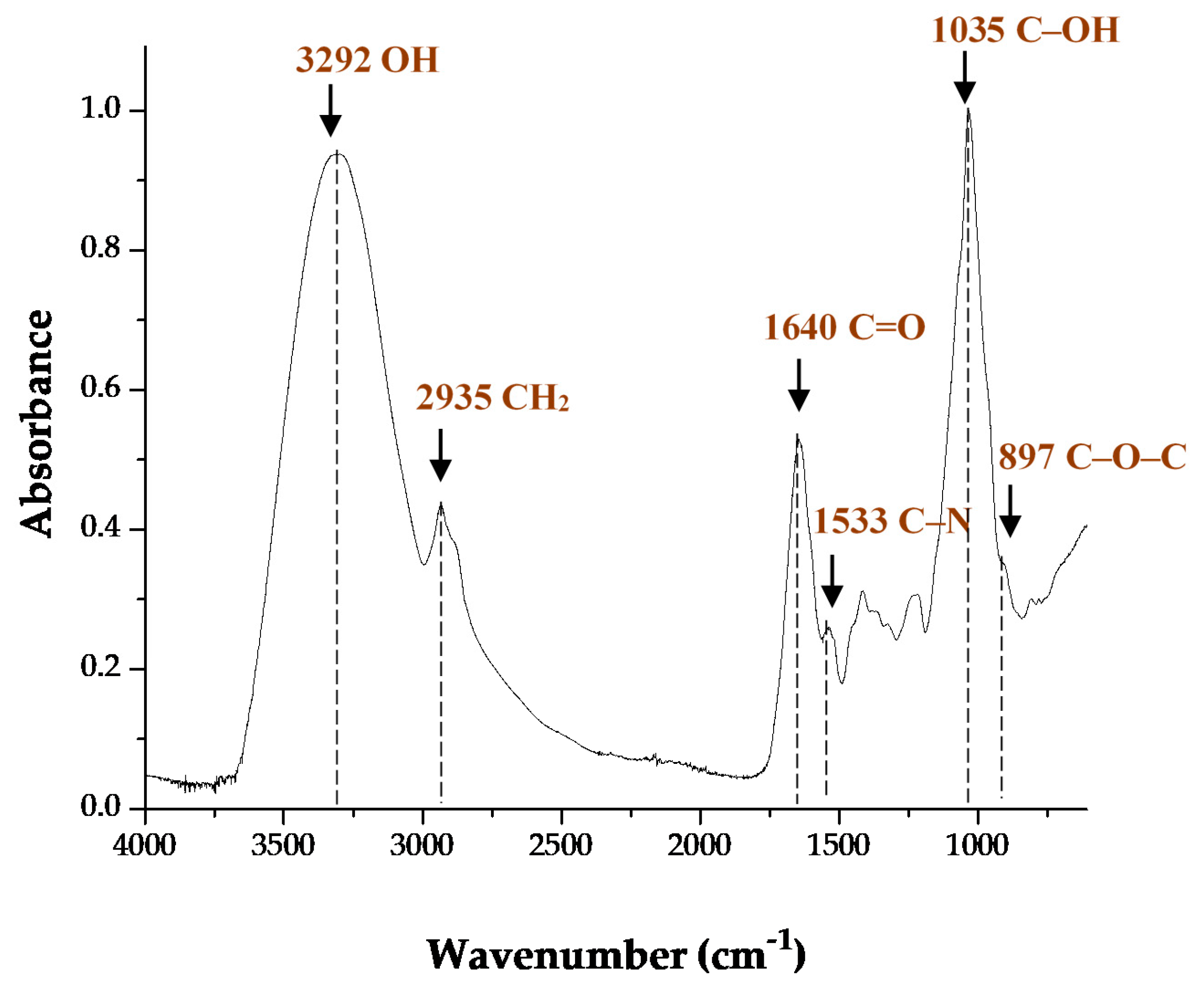 Processes 08 00691 g004