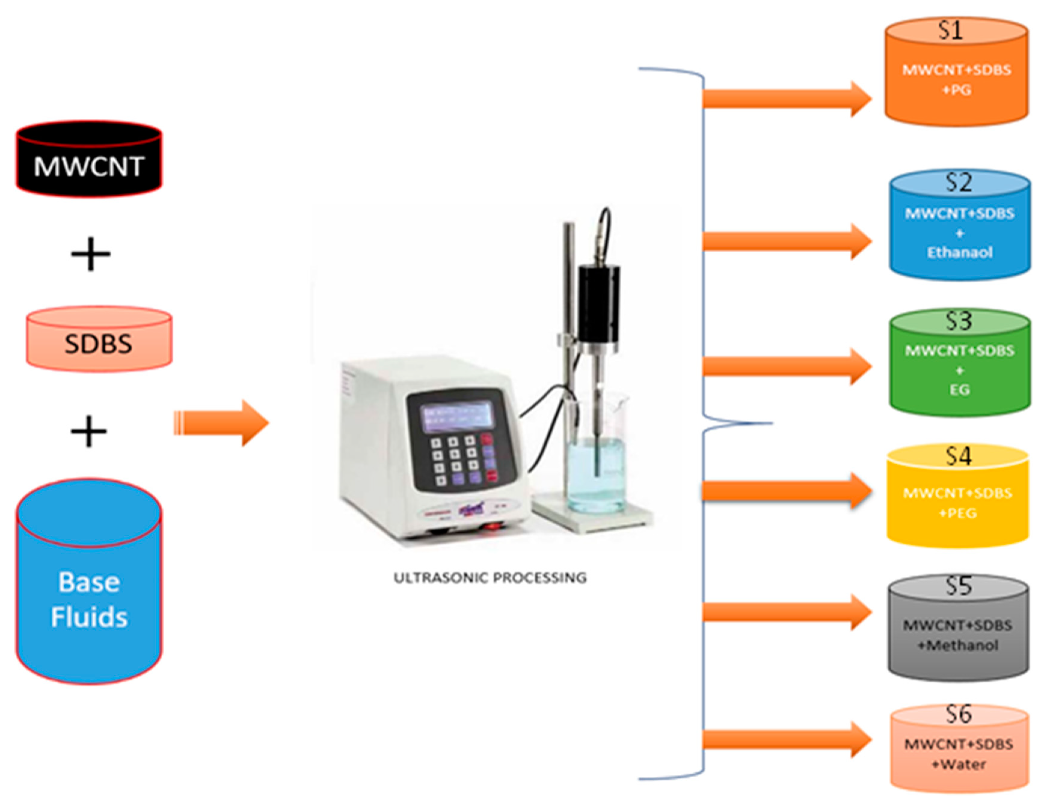 Processes 08 00693 g001