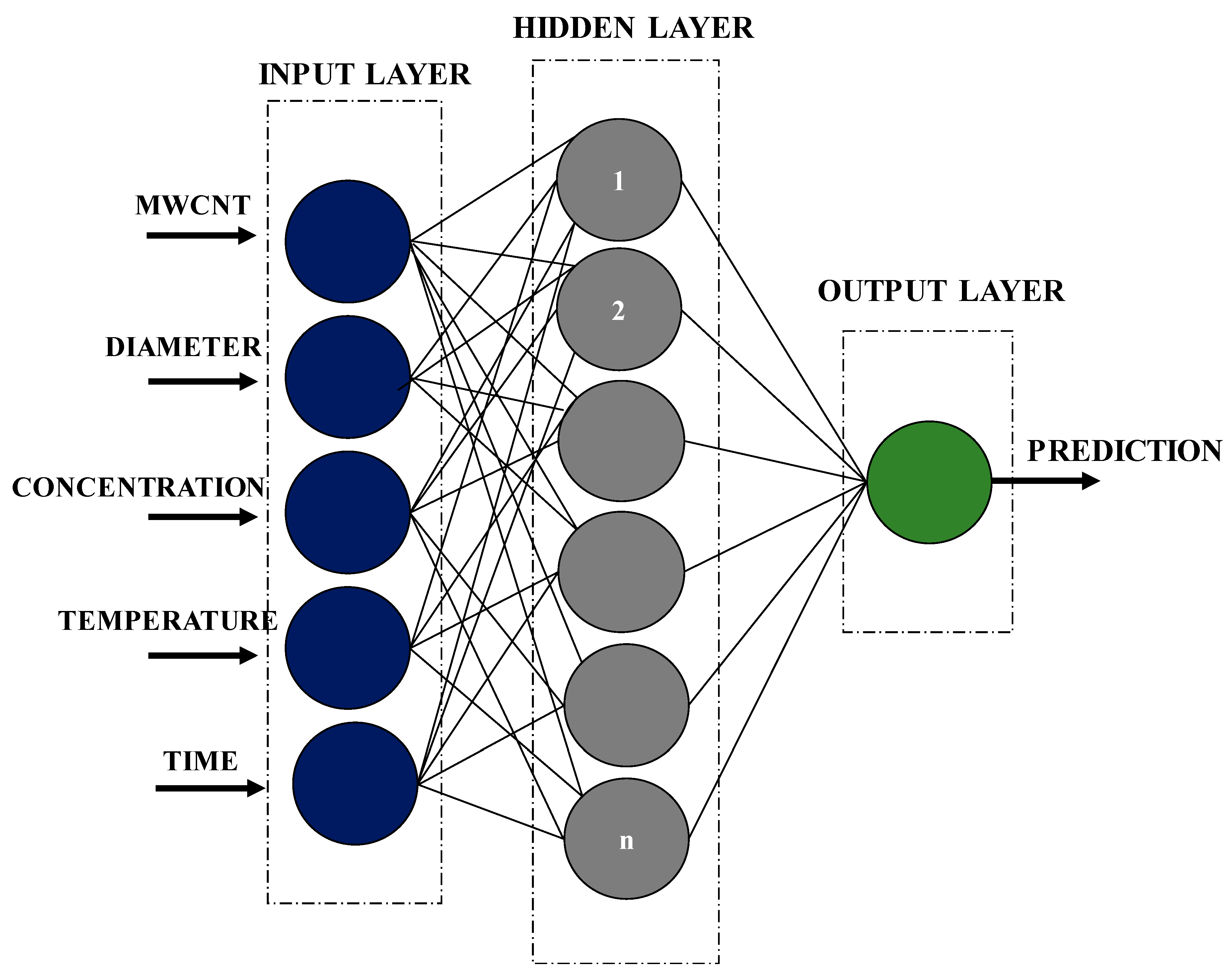Processes 08 00693 g003