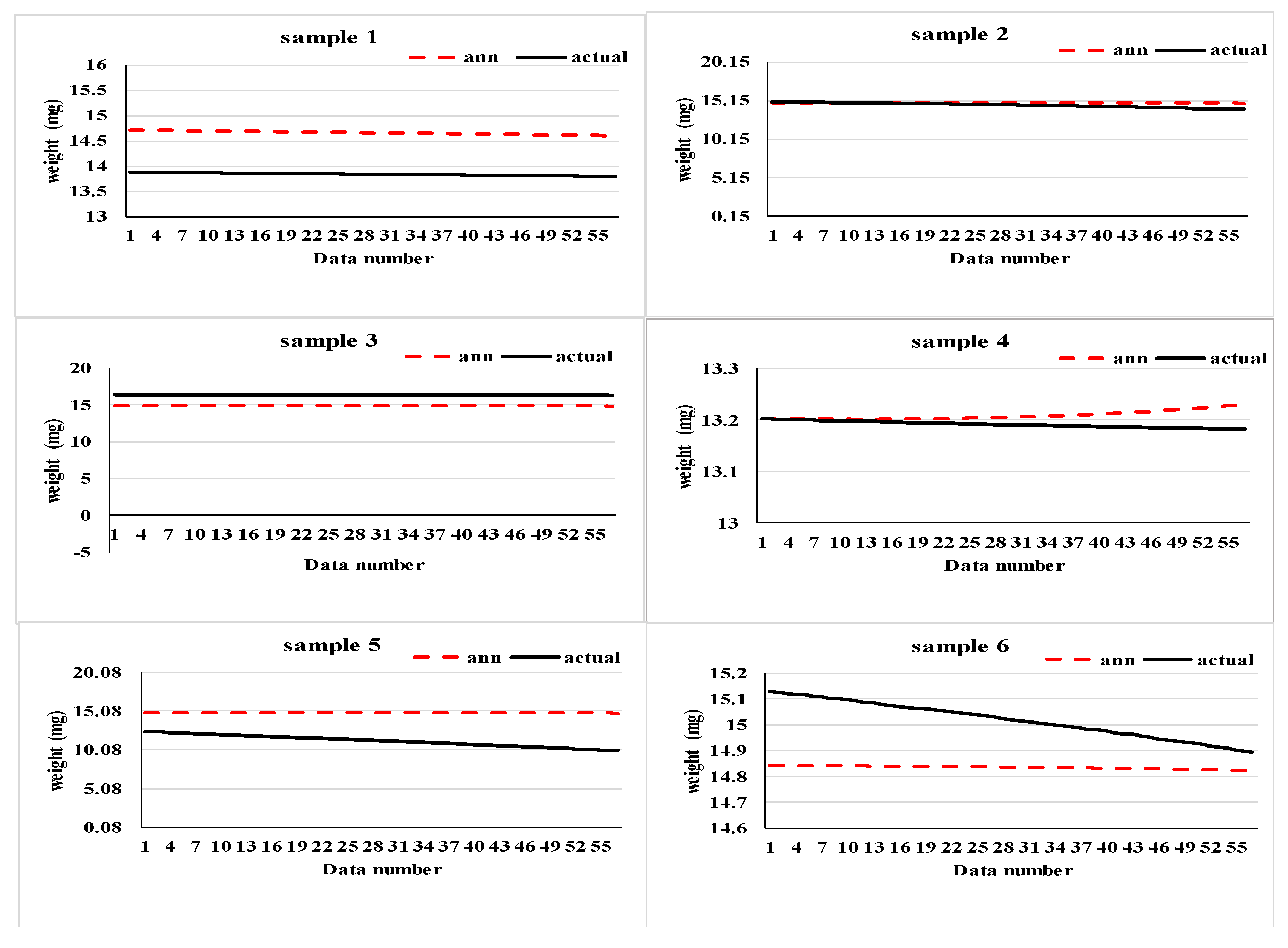 Processes 08 00693 g006