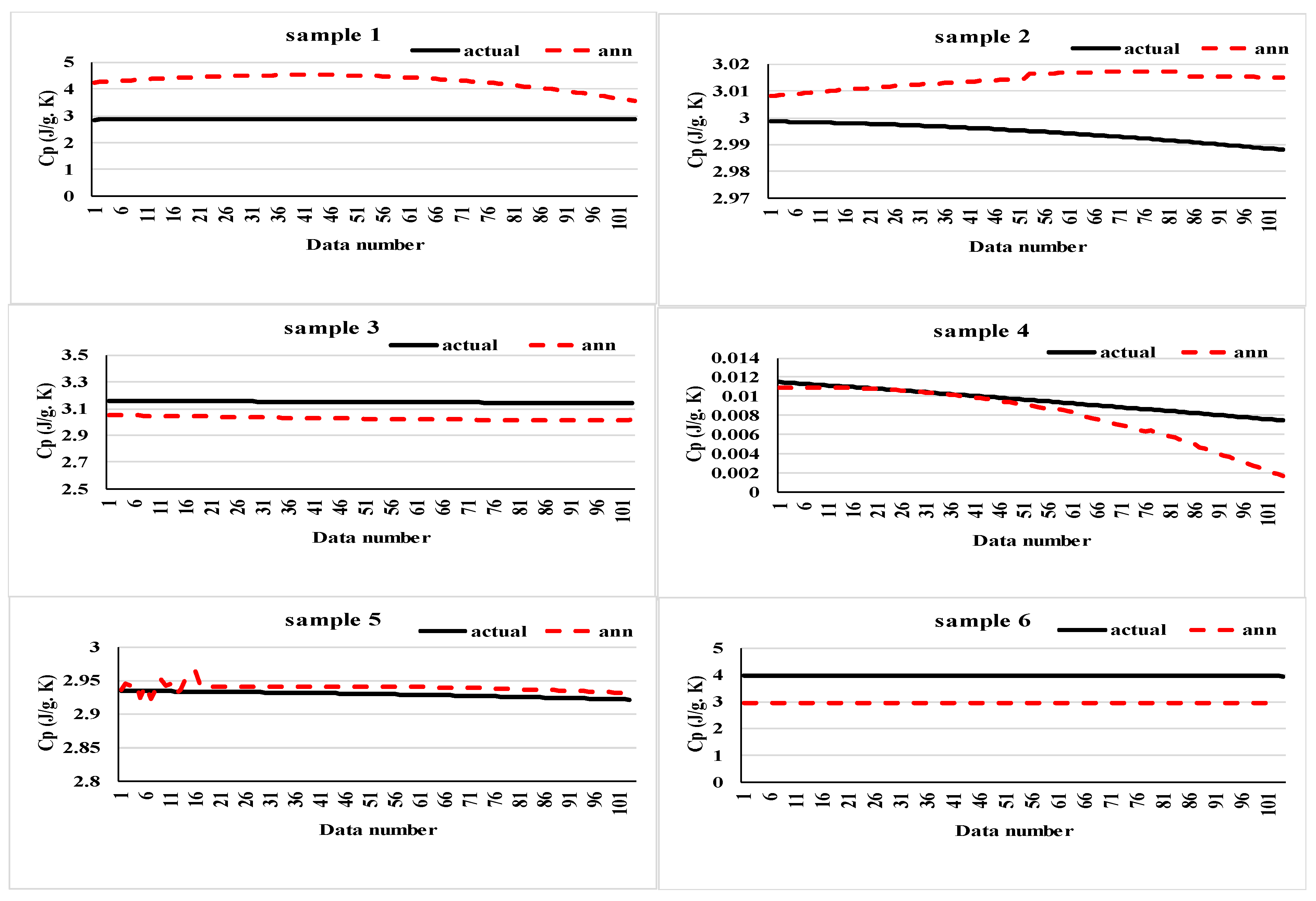 Processes 08 00693 g007