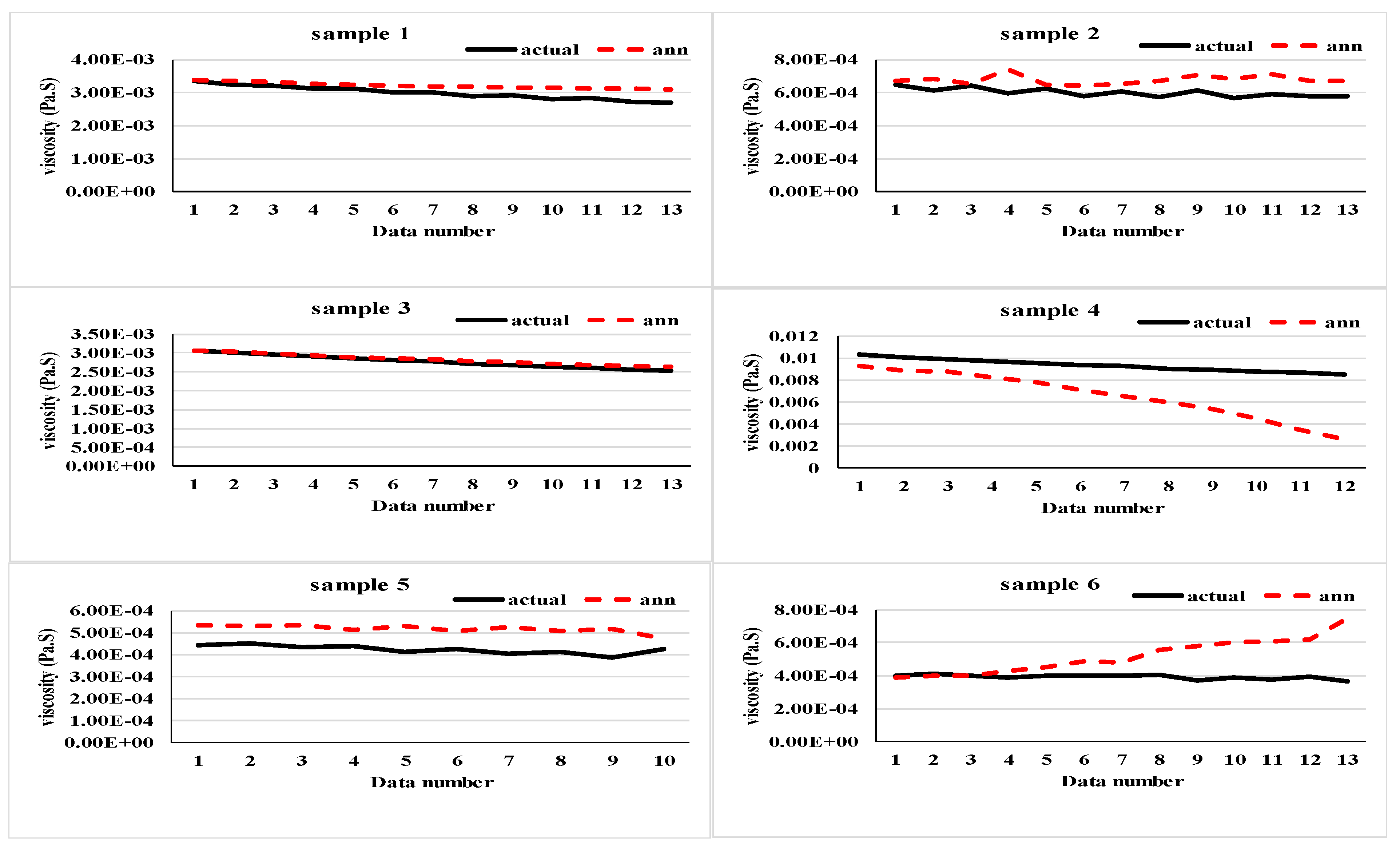 Processes 08 00693 g008