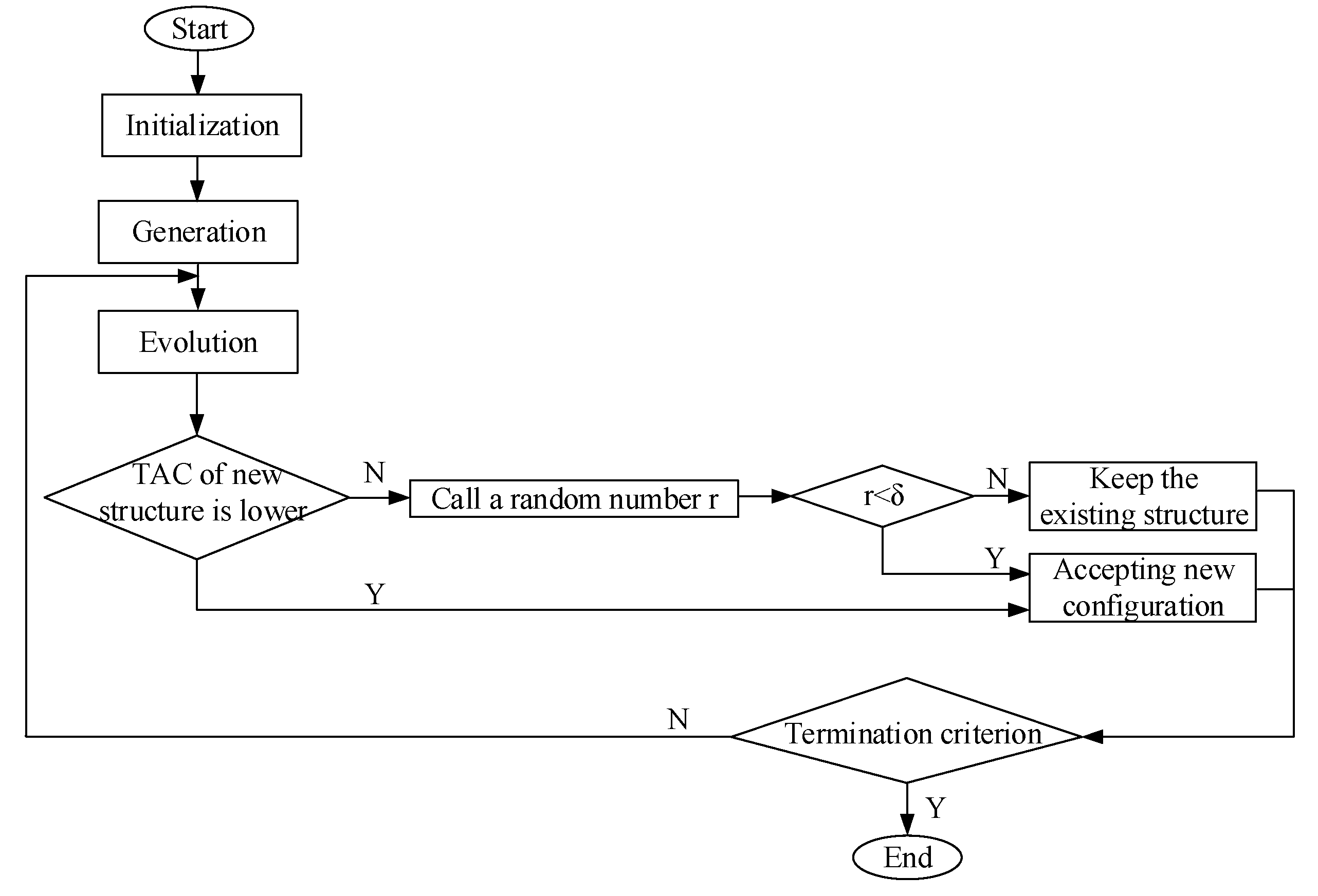 Processes 08 00695 g002 Processes 08 00695 g002