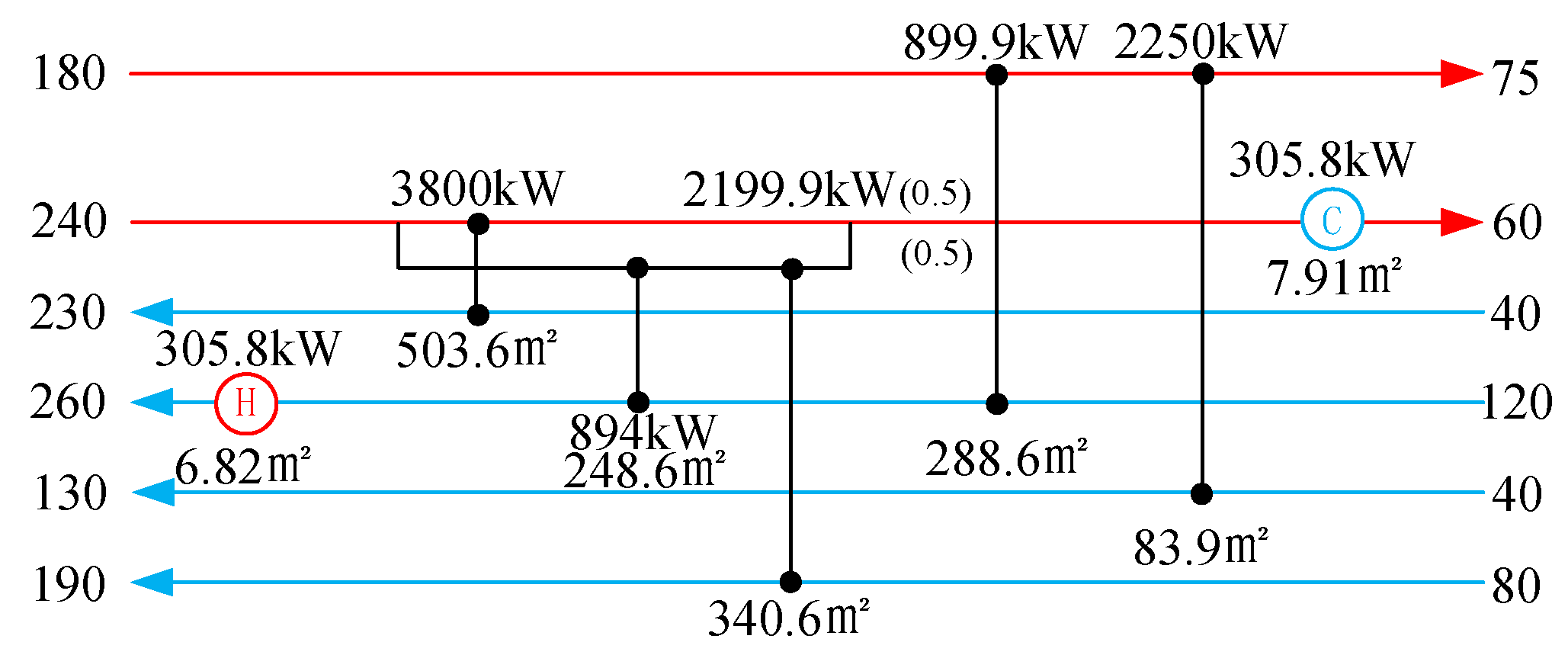Processes 08 00695 g005 Processes 08 00695 g005