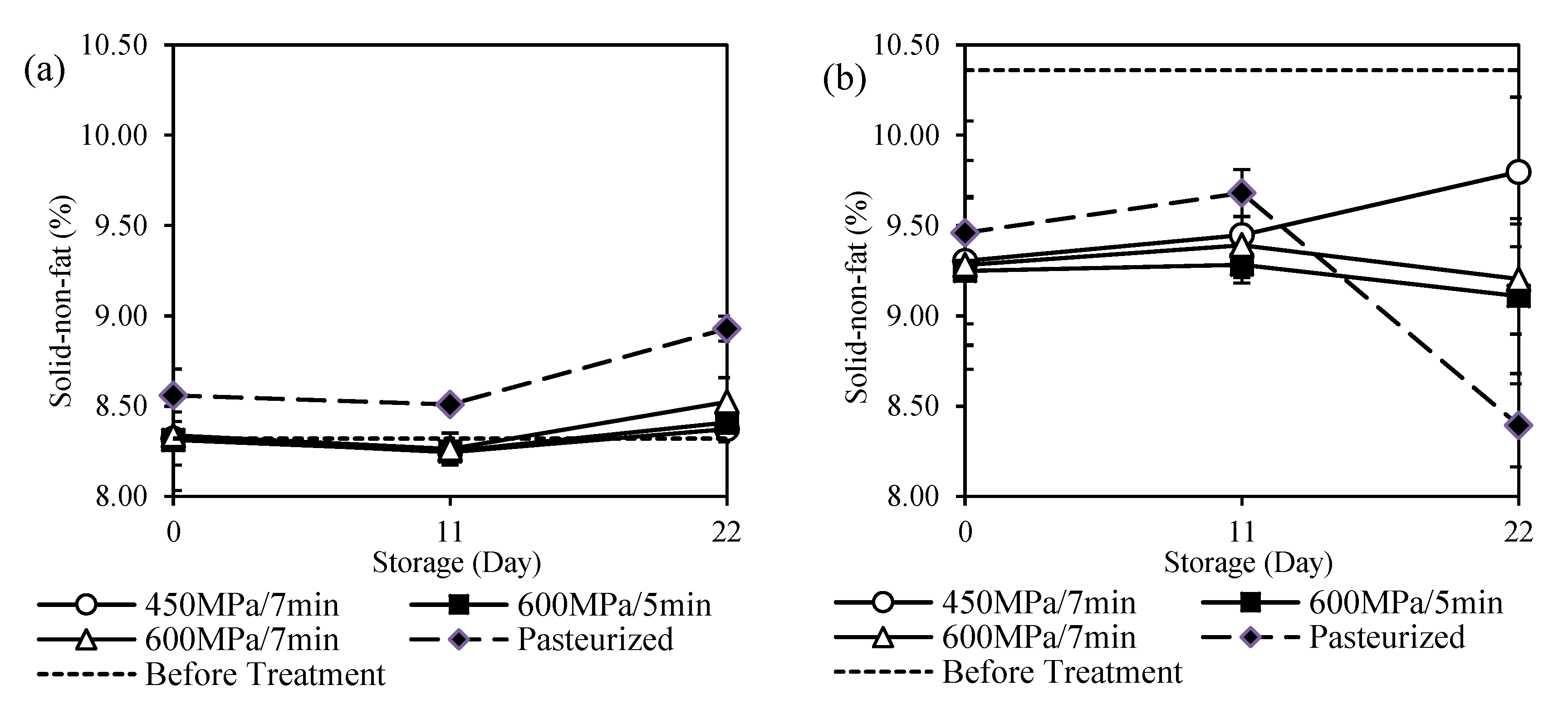 Processes 08 00697 g007
