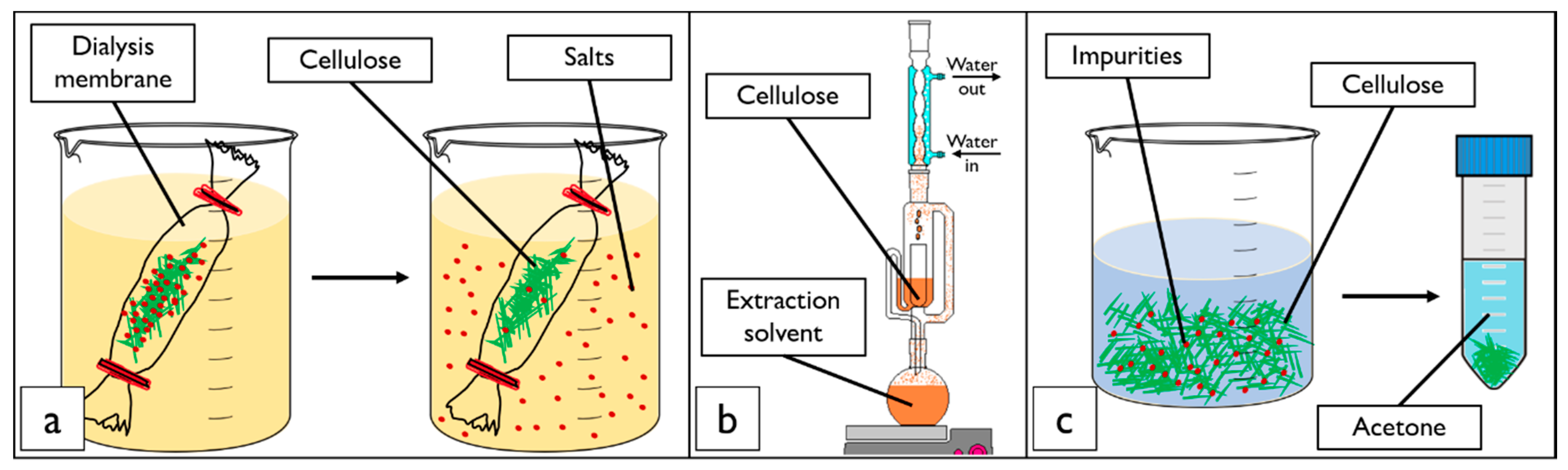 Processes 08 00698 g002 Processes 08 00698 g002