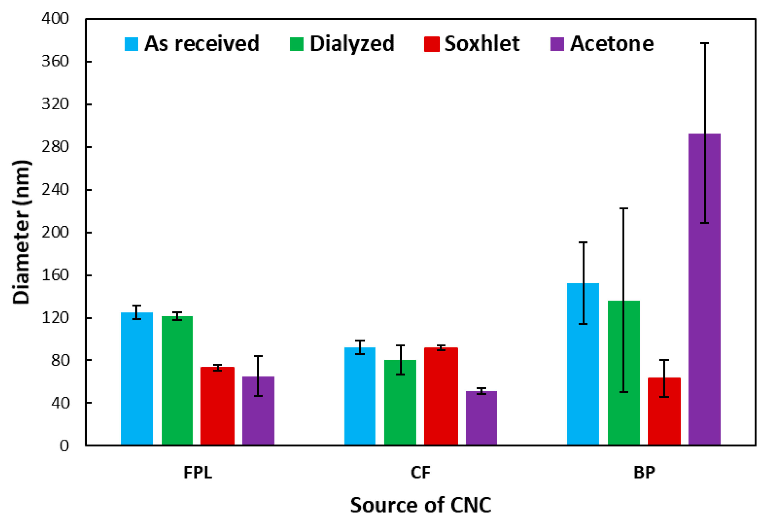 Processes 08 00698 g003 Processes 08 00698 g003
