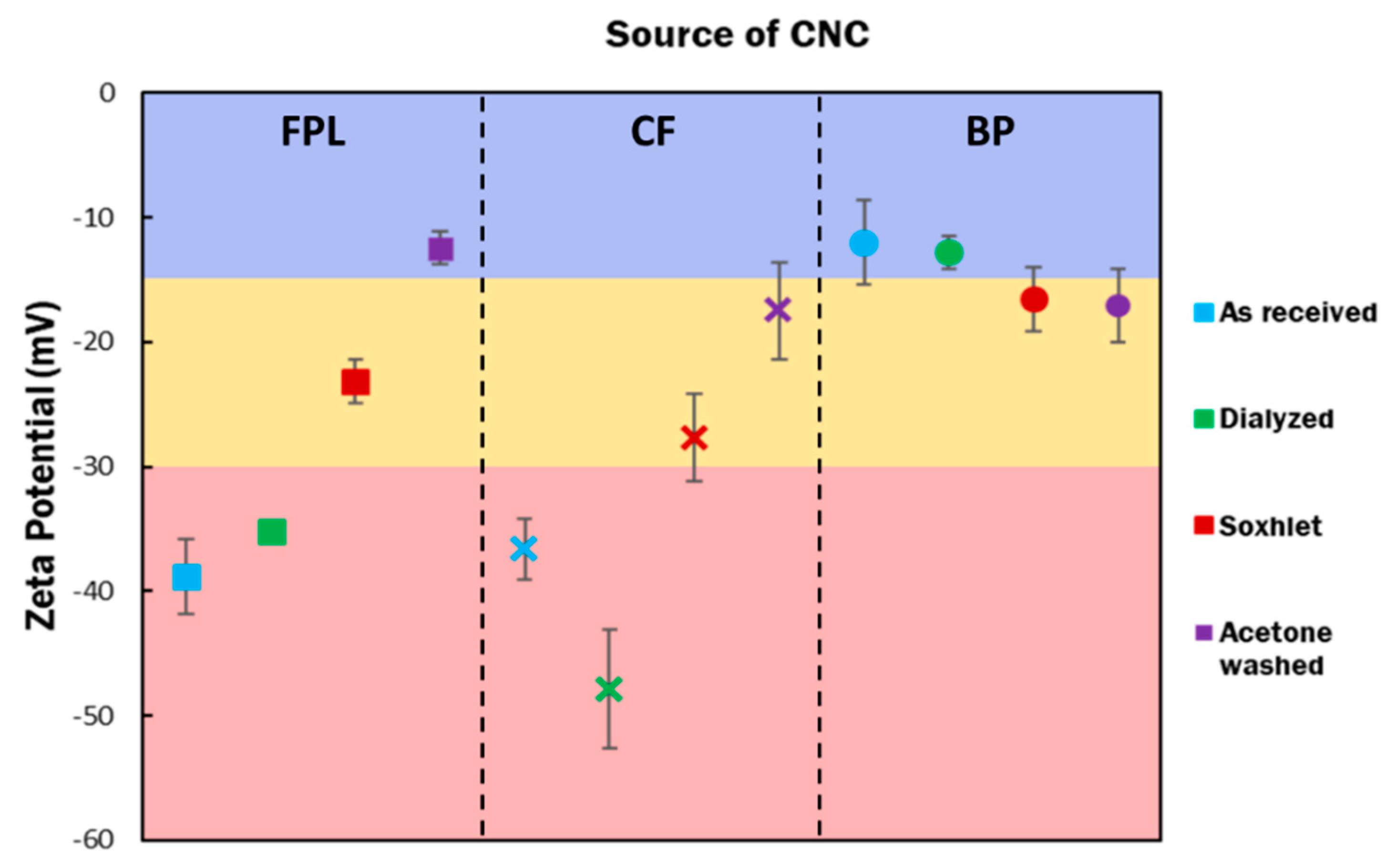 Processes 08 00698 g006 Processes 08 00698 g006