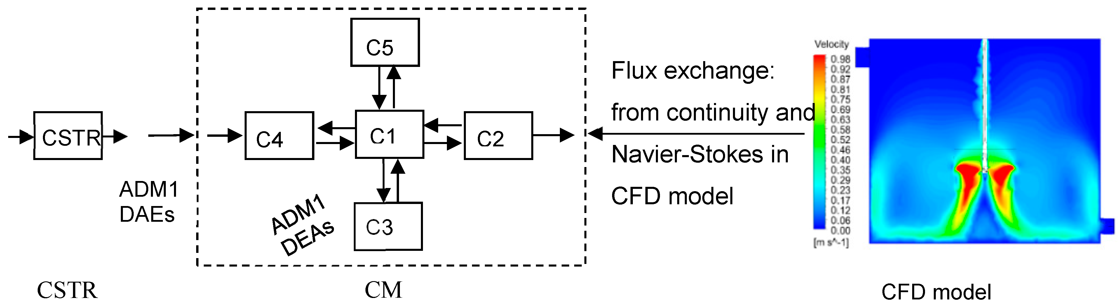 Processes 08 00703 g002