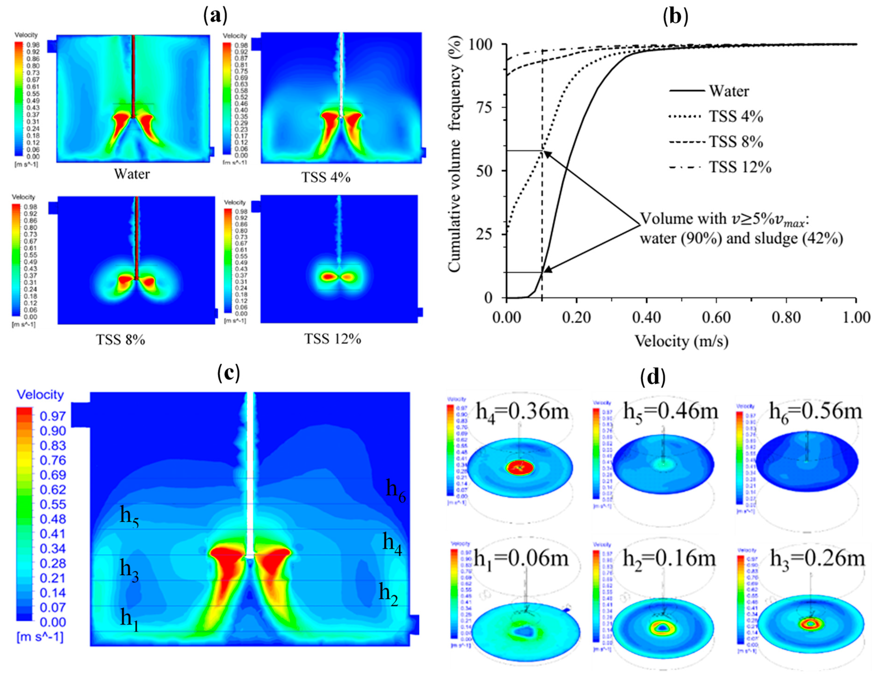 Processes 08 00703 g003