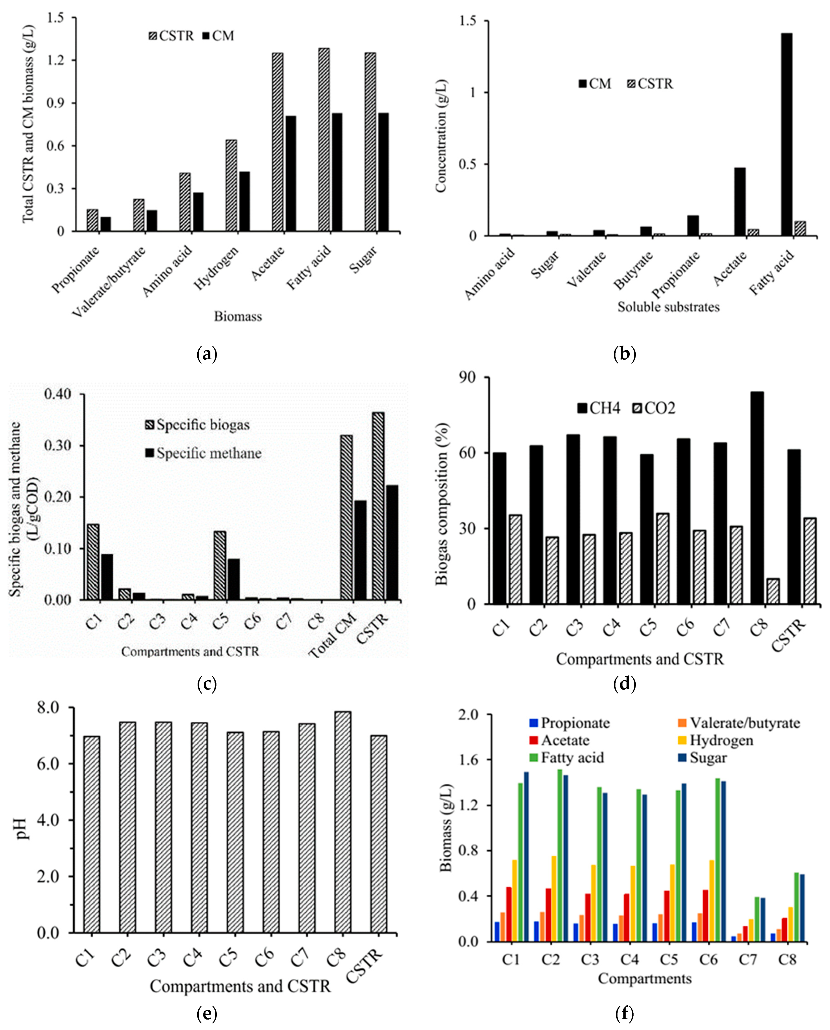 Processes 08 00703 g006