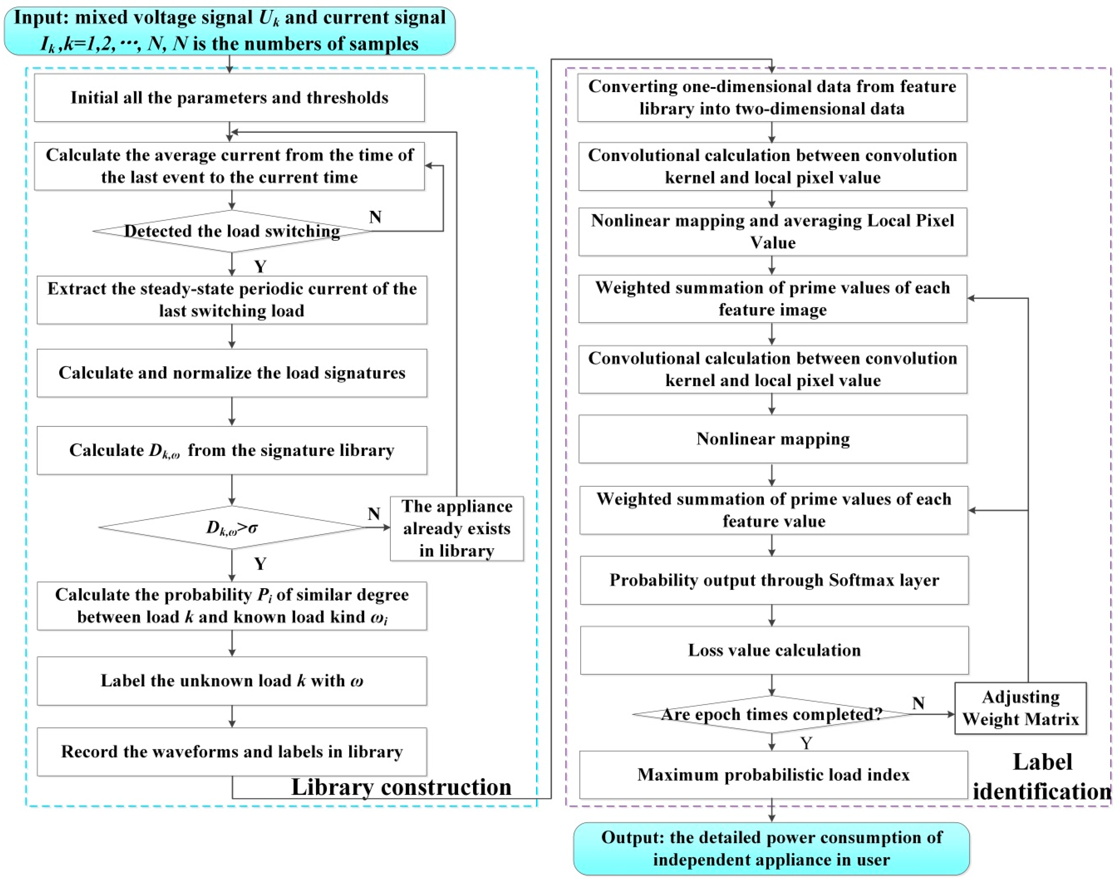 Processes 08 00704 g004