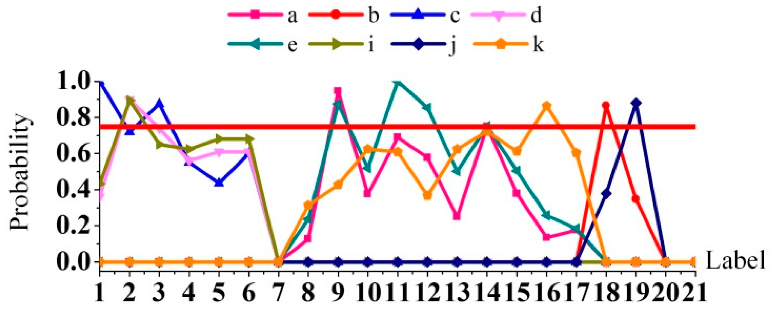 Processes 08 00704 g007