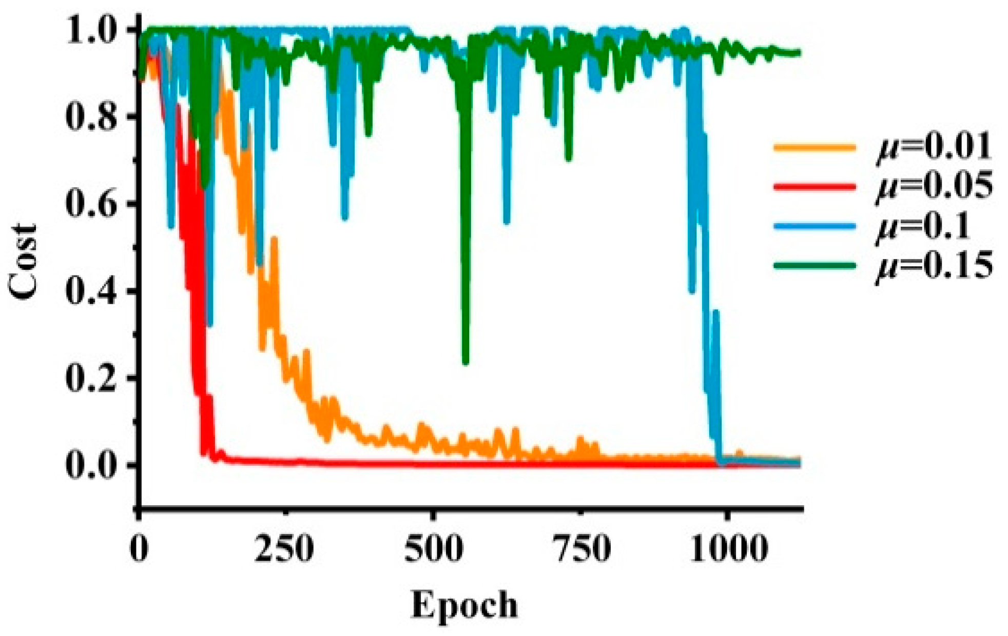 Processes 08 00704 g010