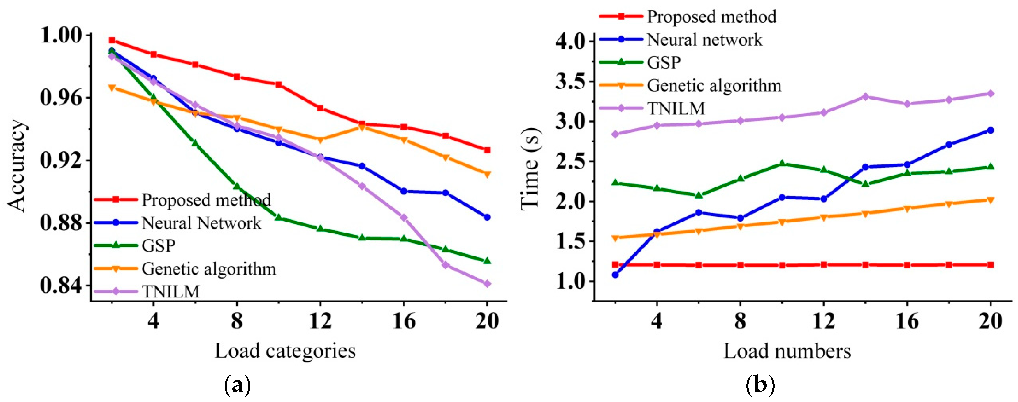 Processes 08 00704 g016
