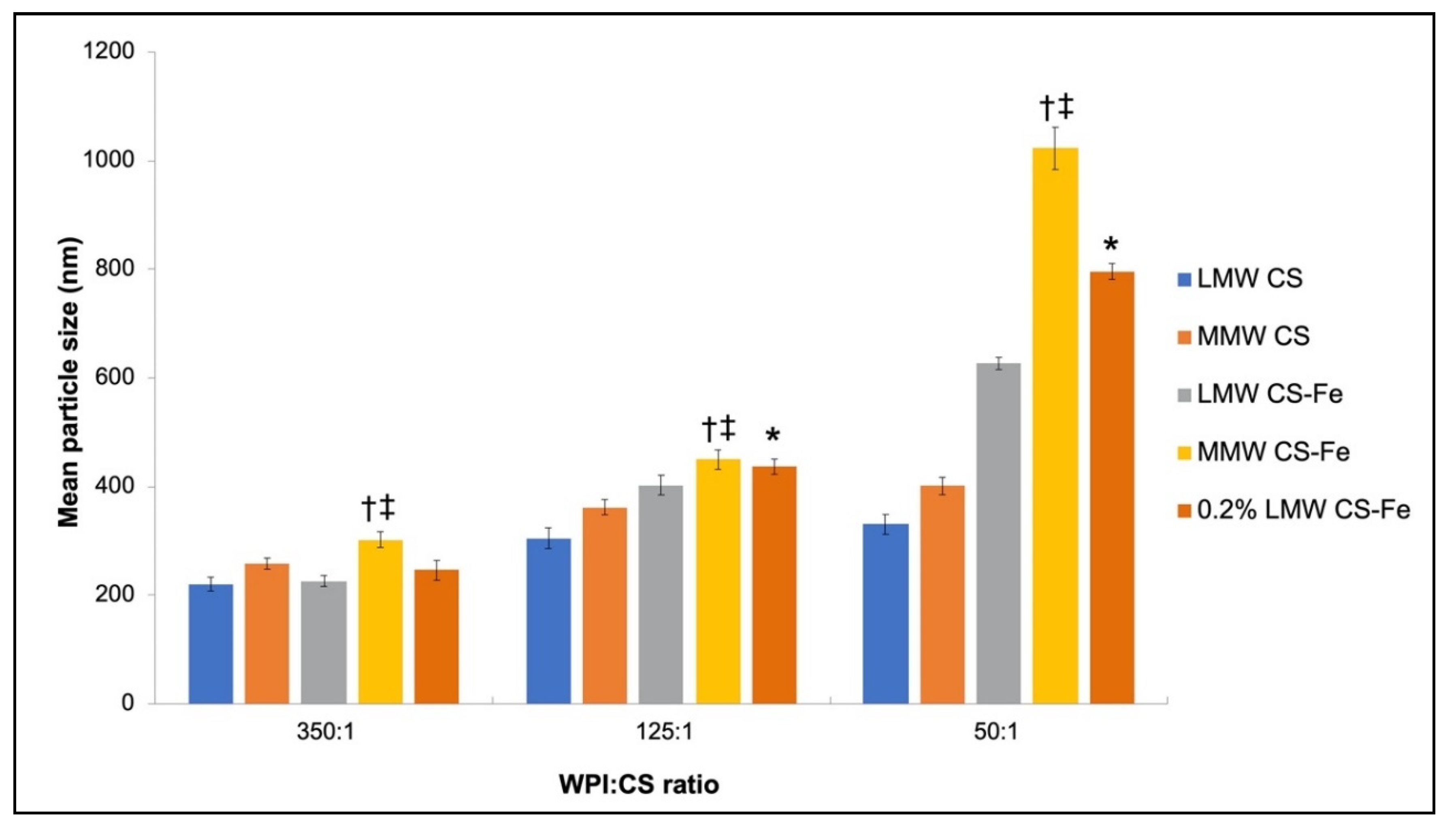 Processes 08 00707 g008