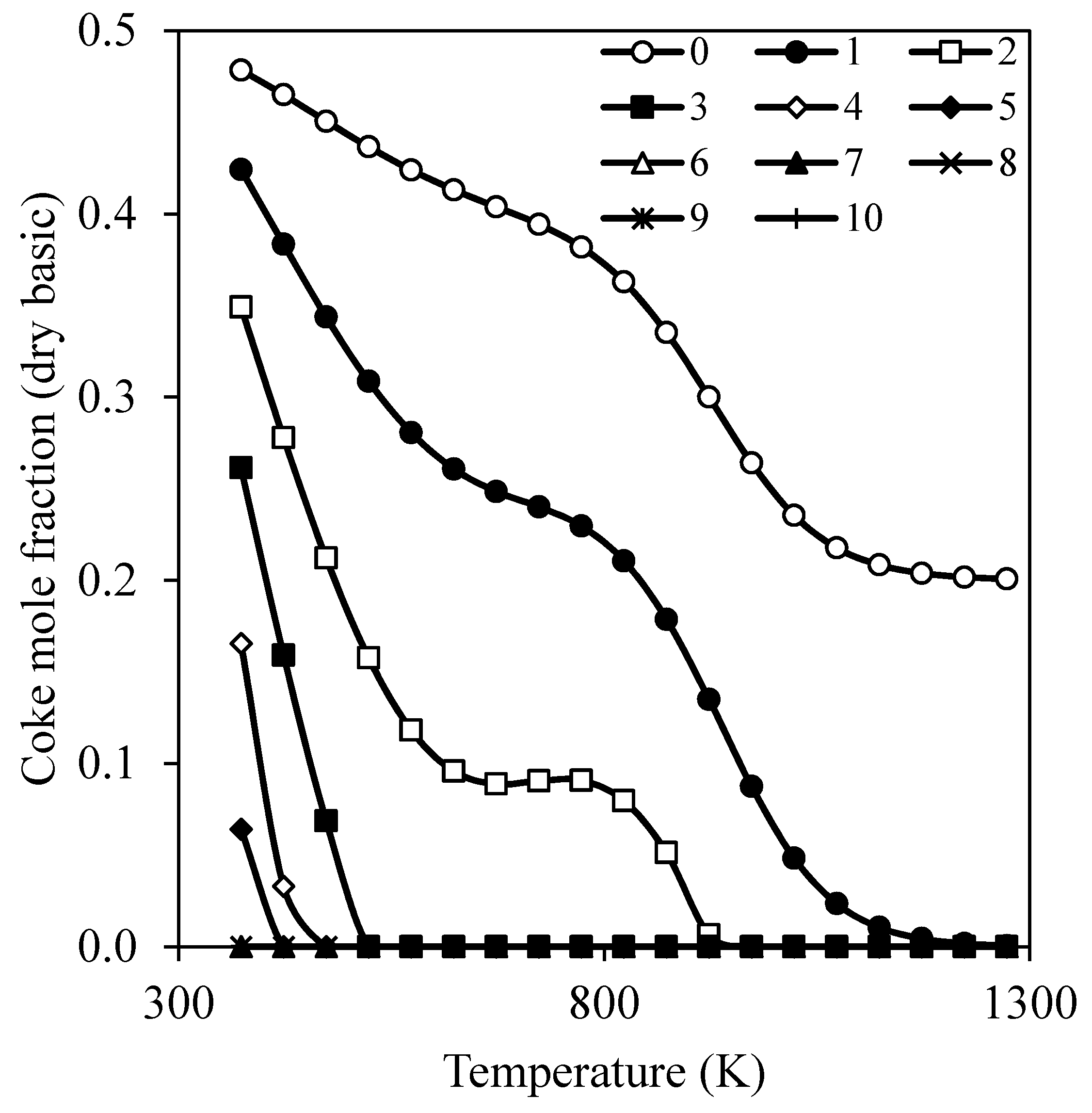 Processes 08 00708 g005
