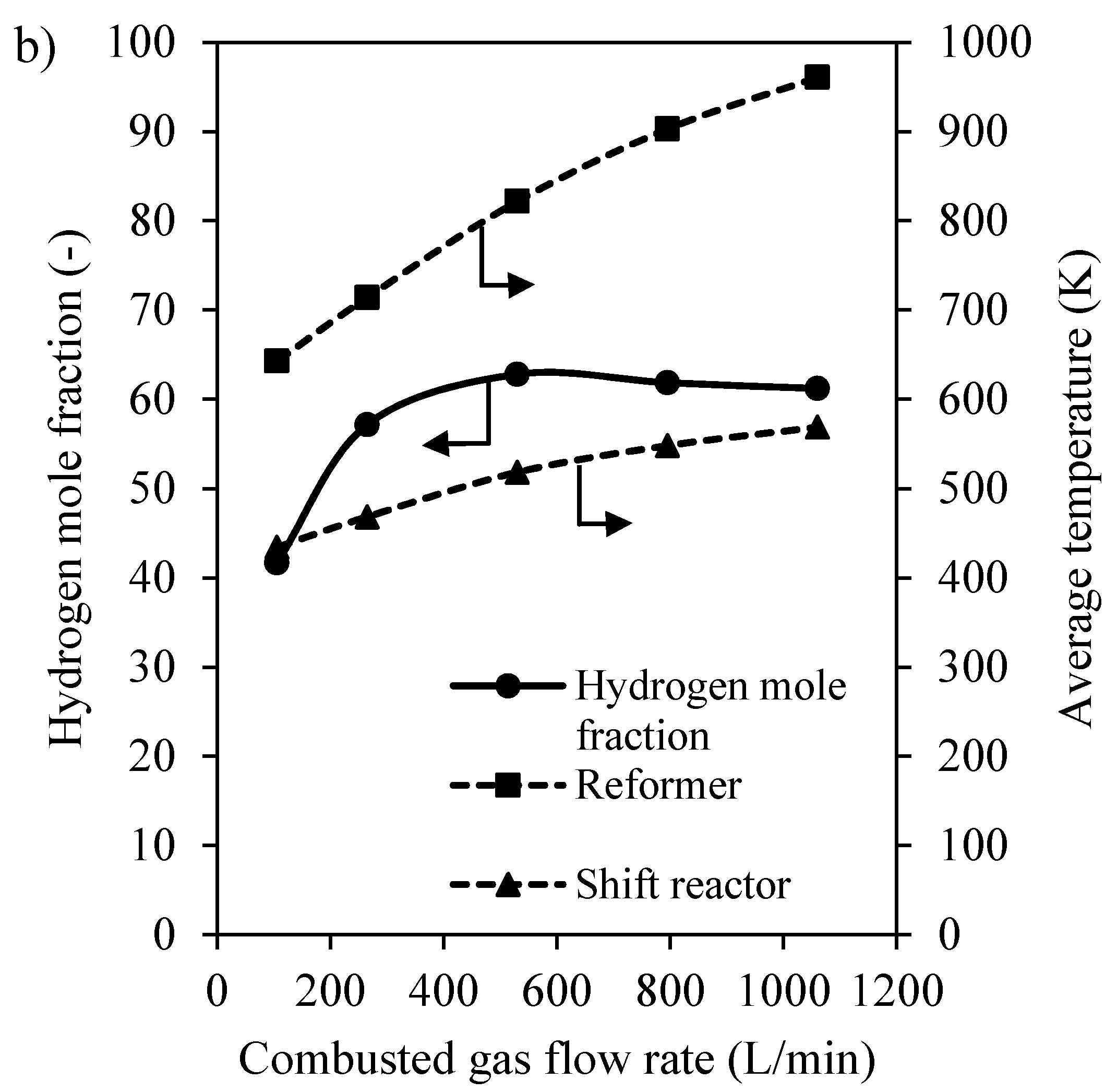 Processes 08 00708 g007b