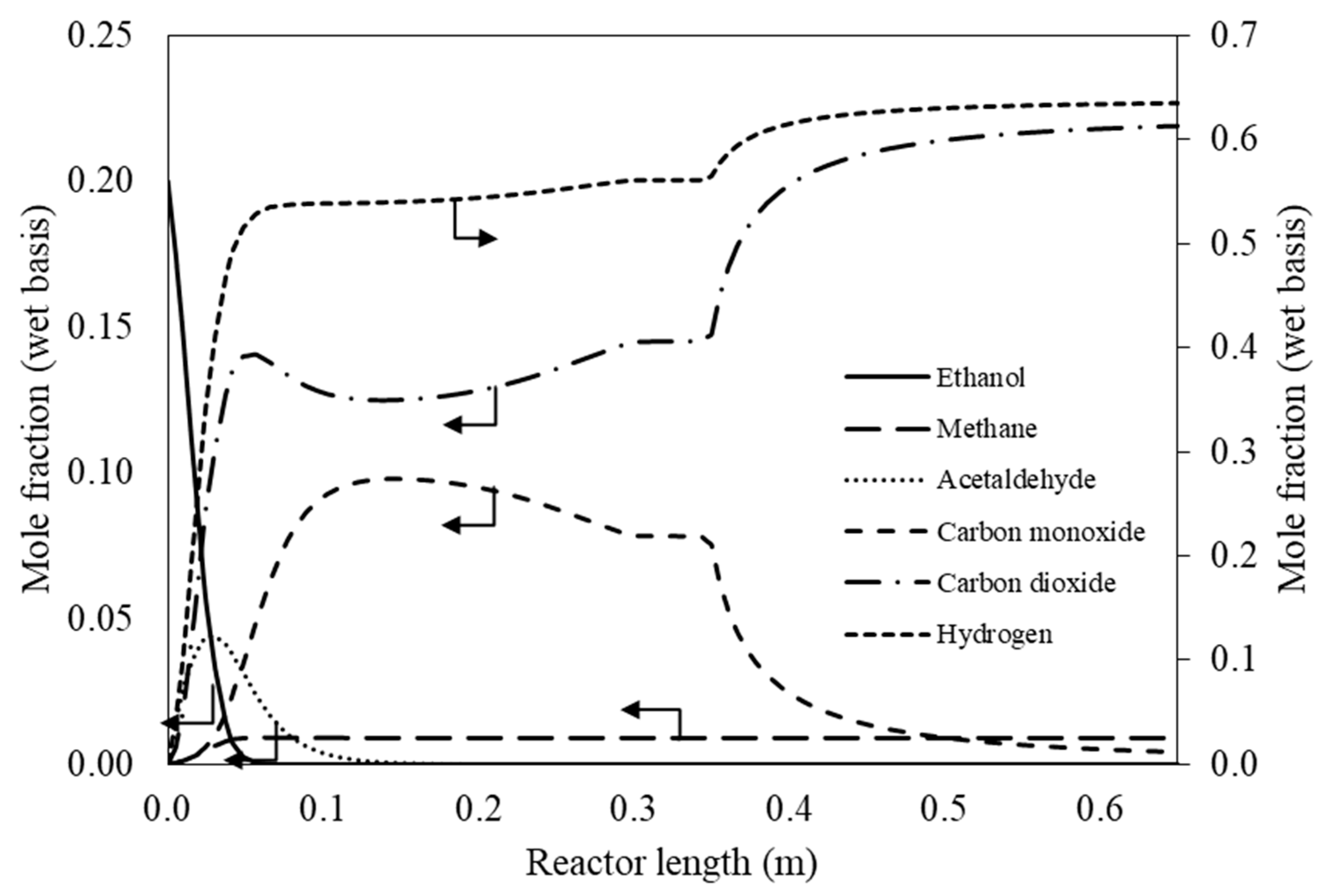 Processes 08 00708 g011