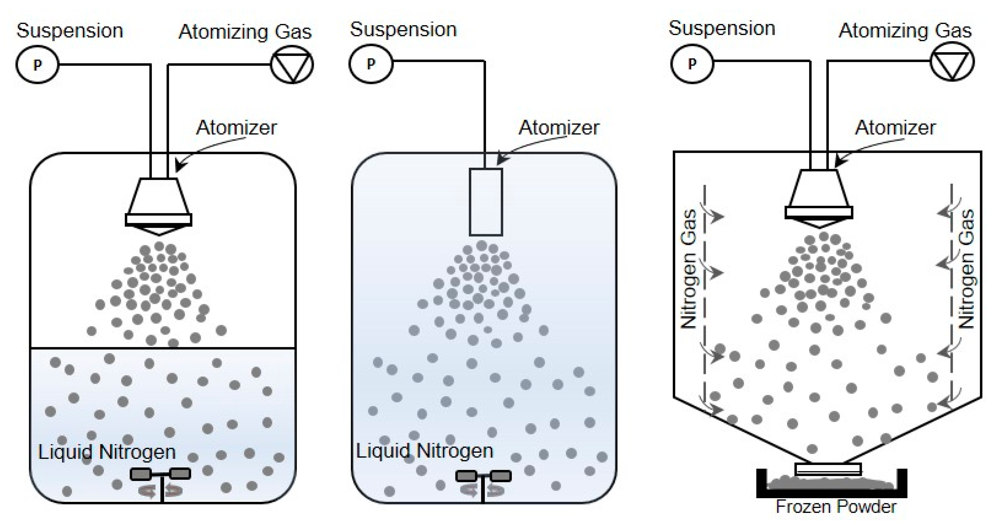 Processes 08 00709 g002