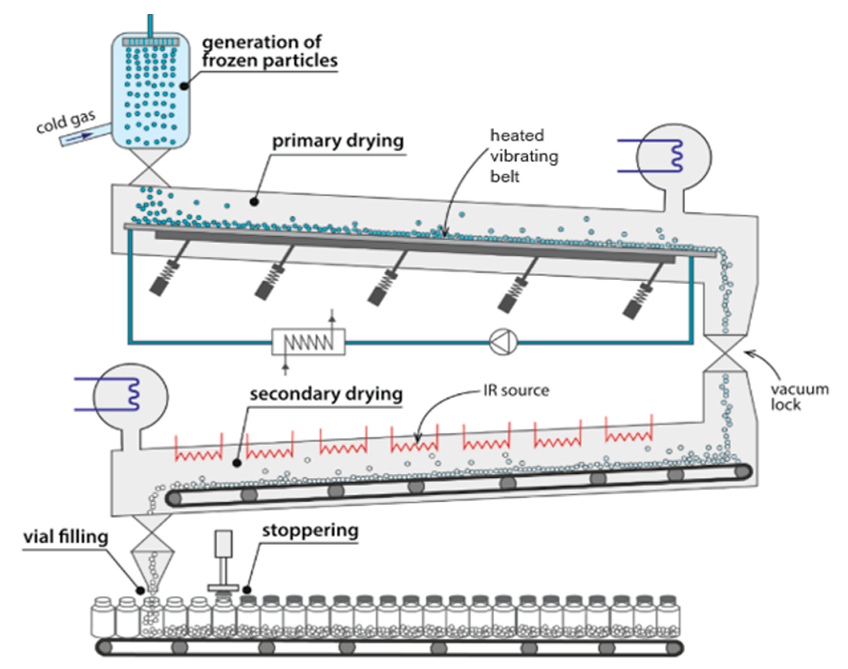 Processes 08 00709 g003