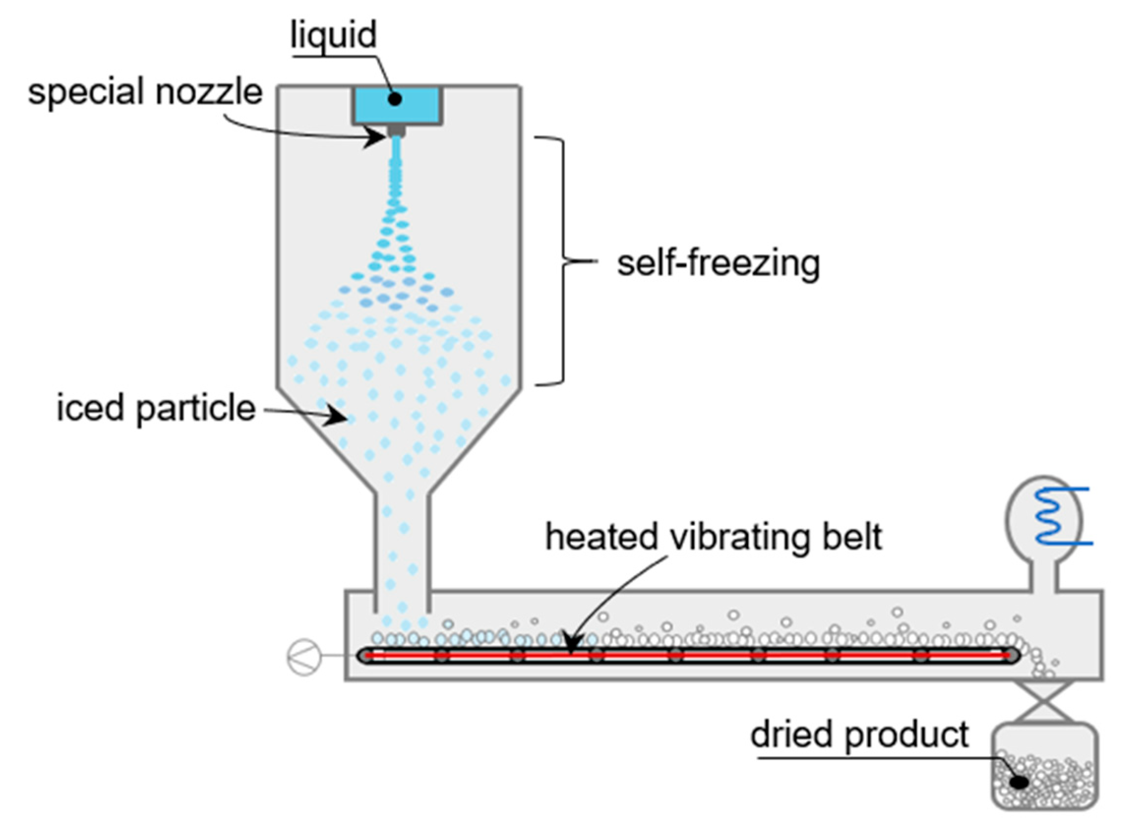 Processes 08 00709 g005
