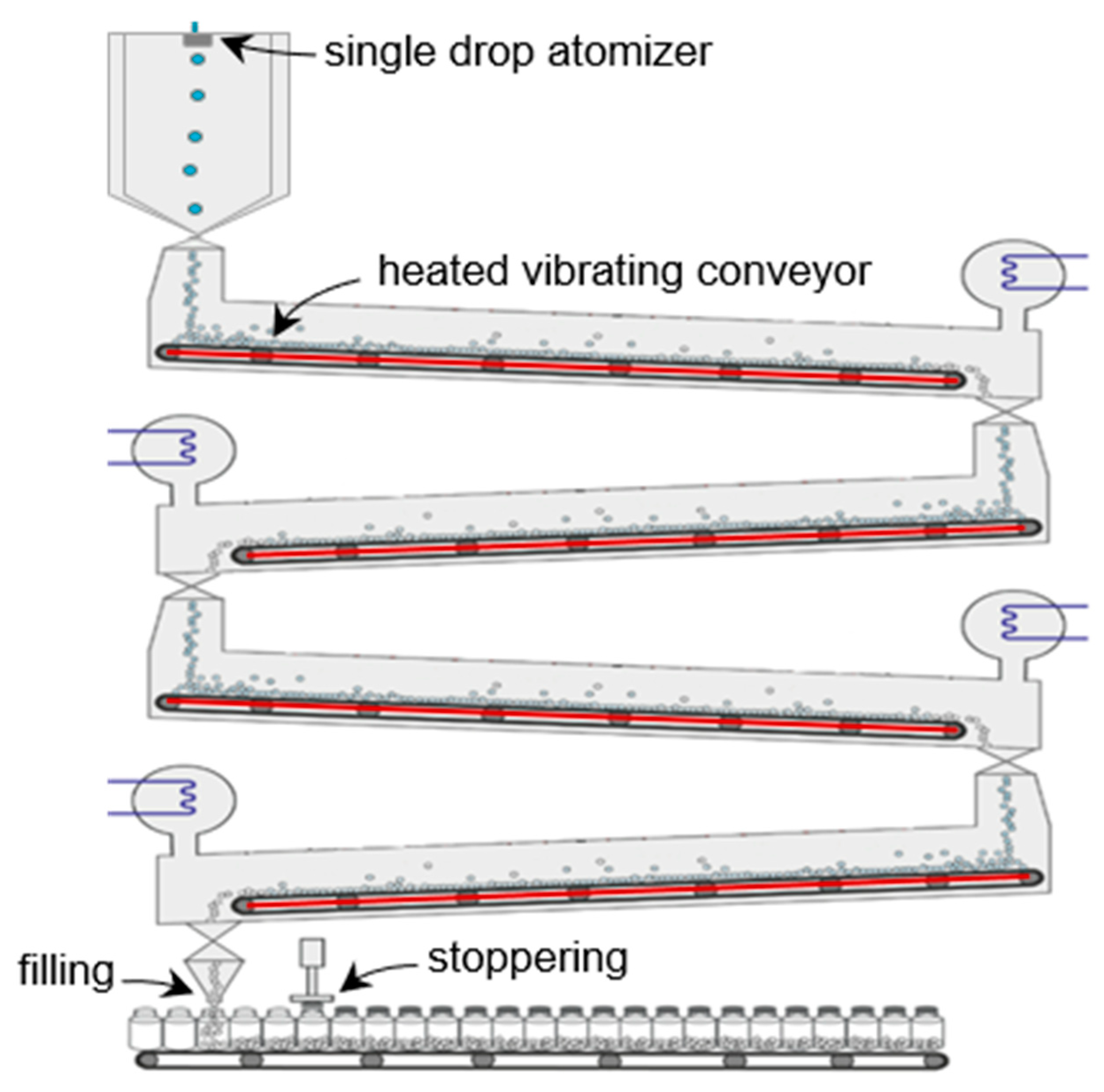 Processes 08 00709 g007