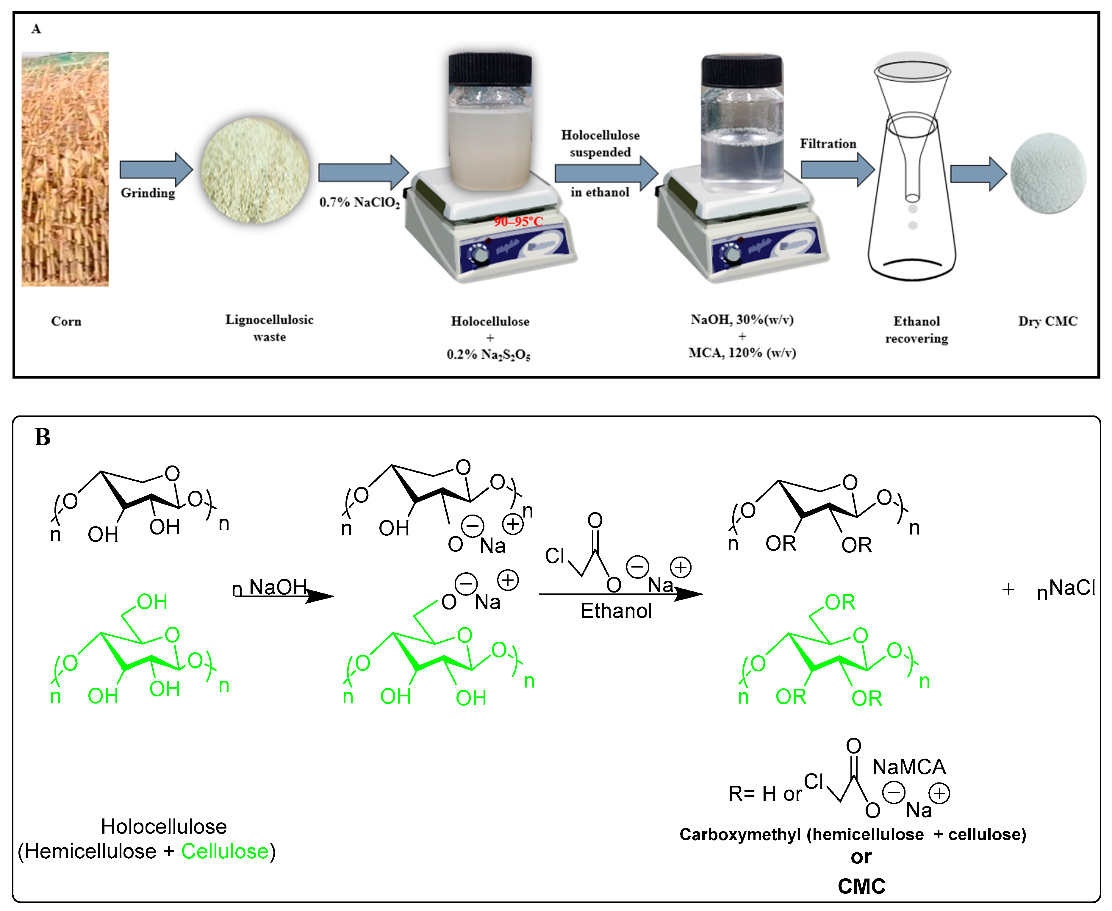 Processes 08 00711 g001 Processes 08 00711 g001