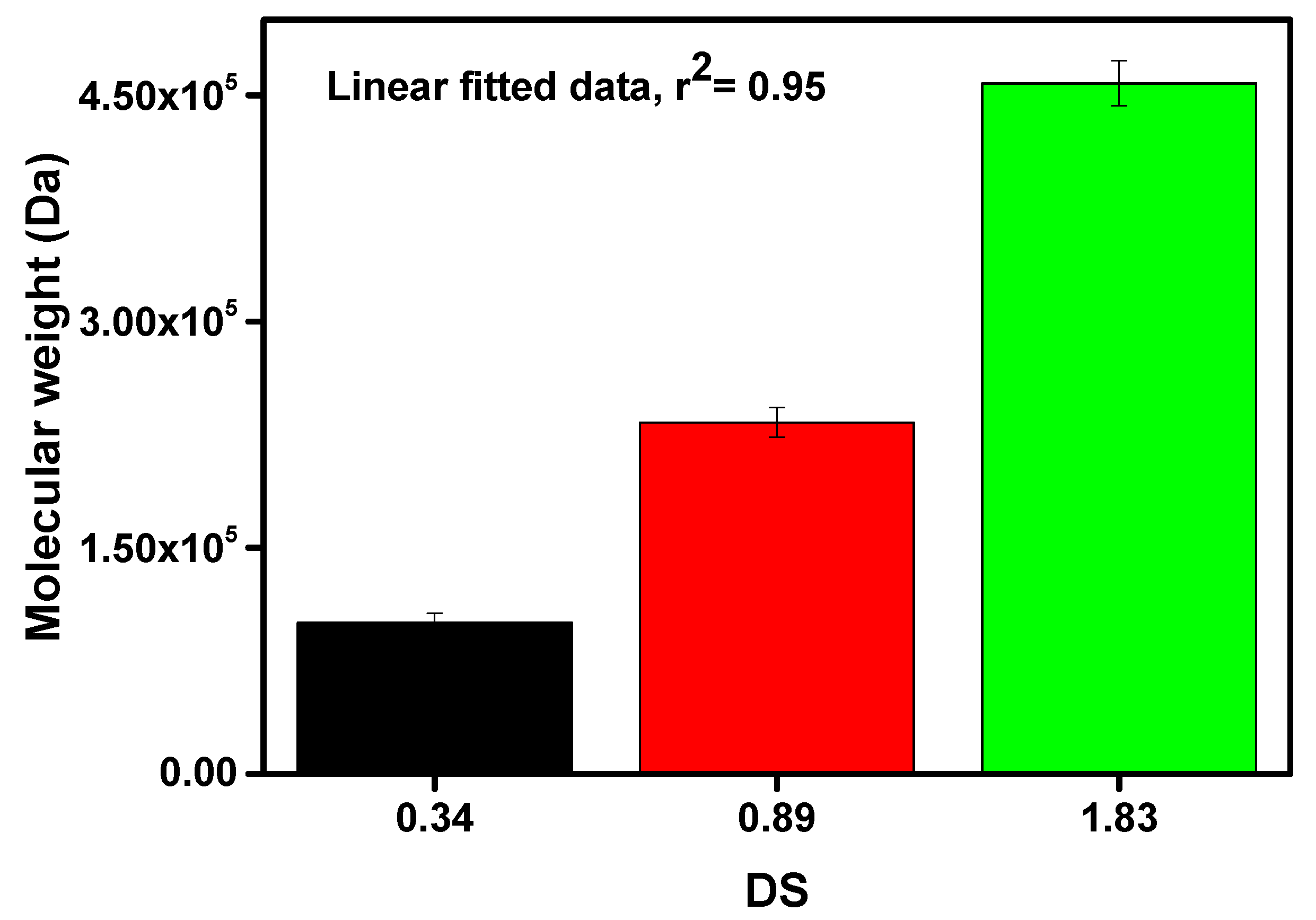 Processes 08 00711 g004 Processes 08 00711 g004