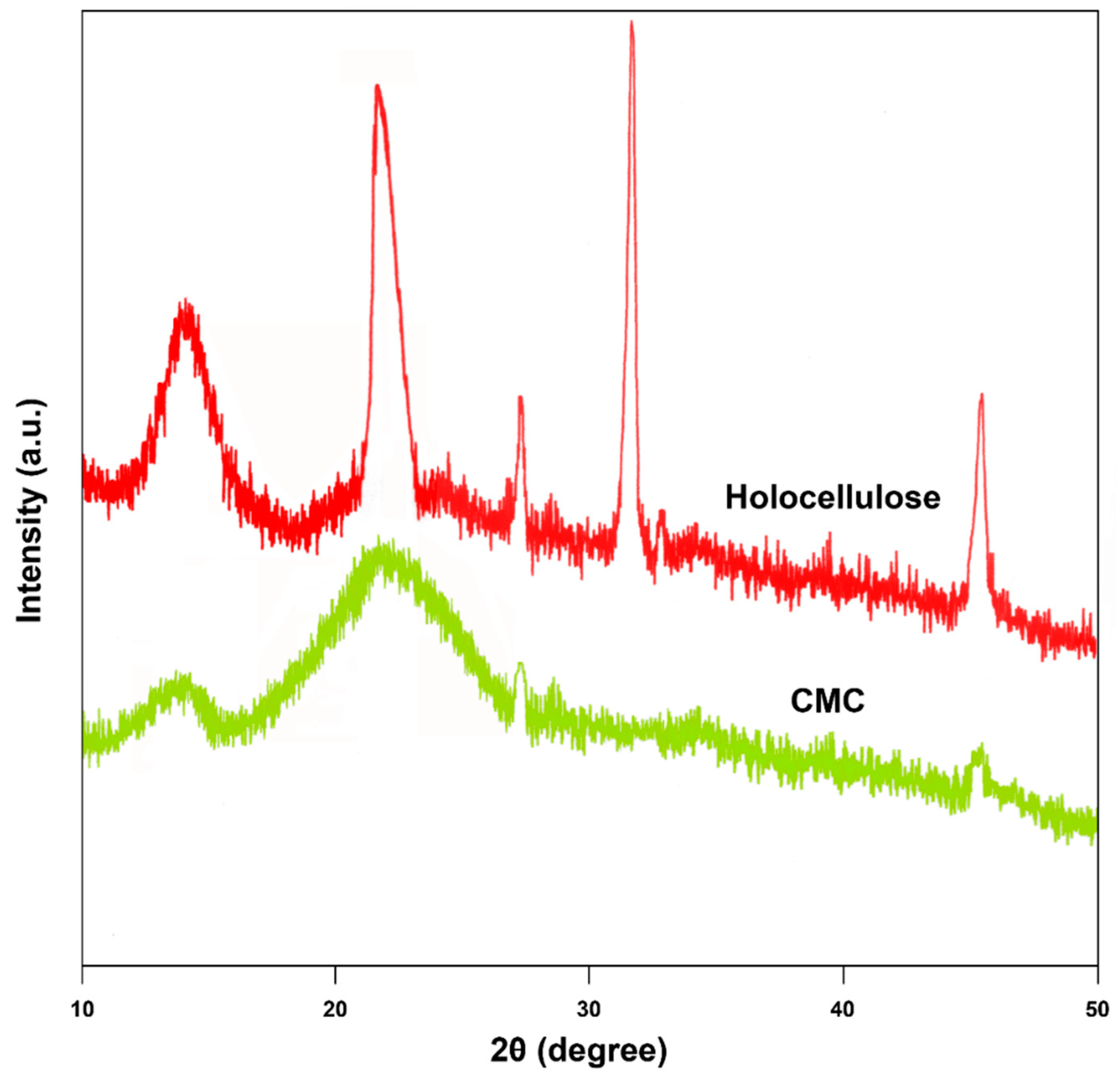 Processes 08 00711 g007 Processes 08 00711 g007