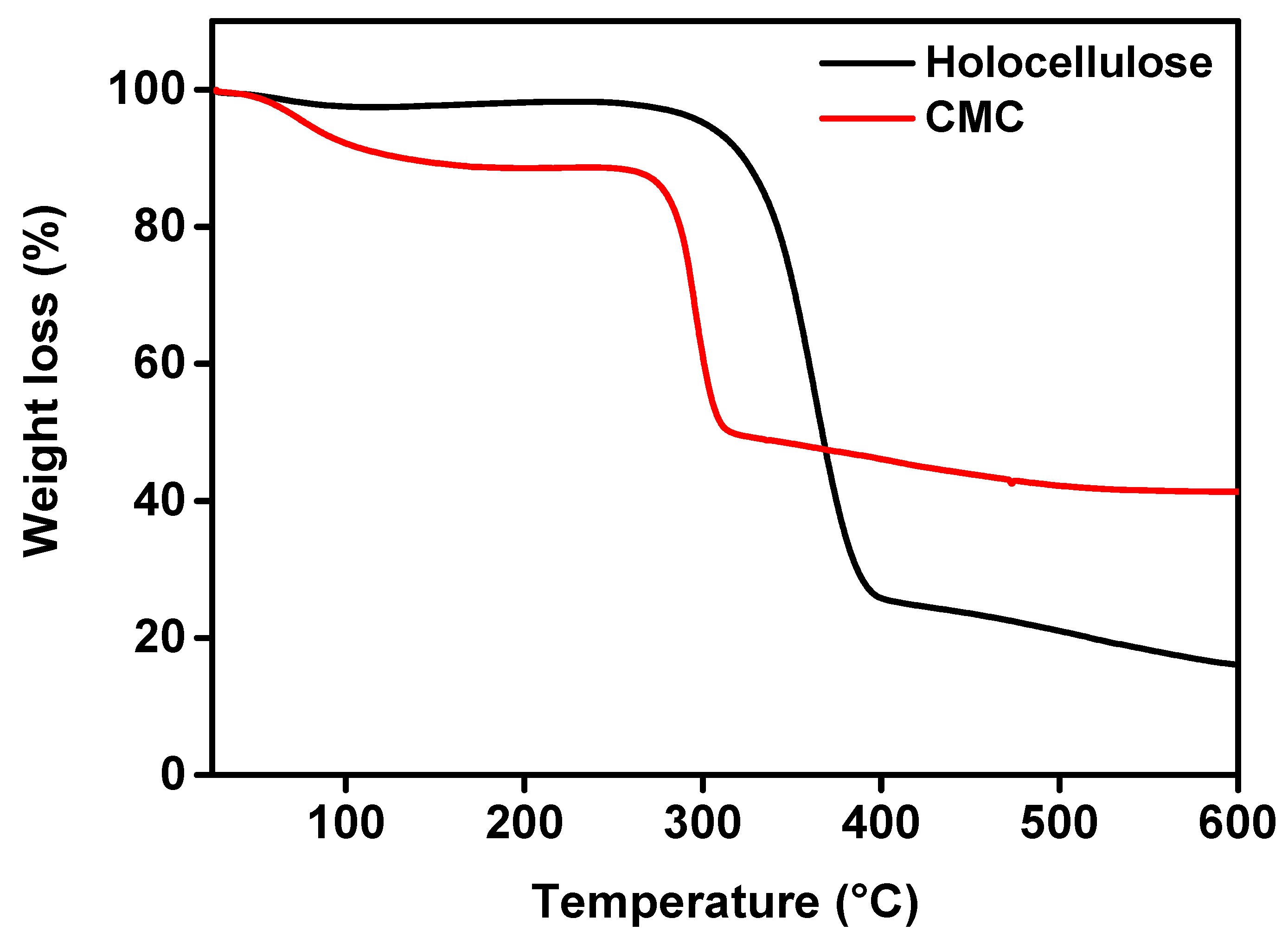 Processes 08 00711 g008 Processes 08 00711 g008