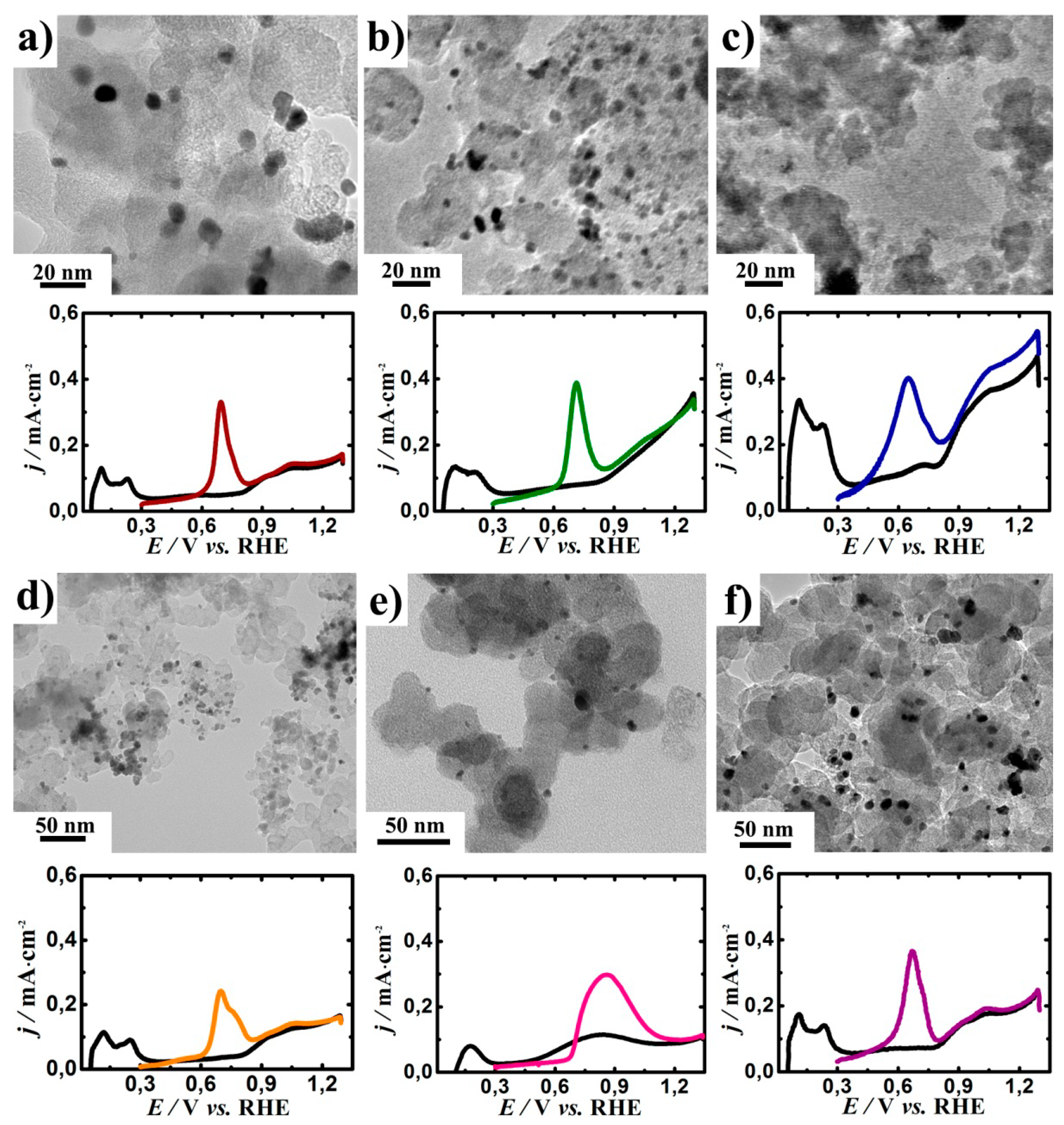 Processes 08 00712 g002