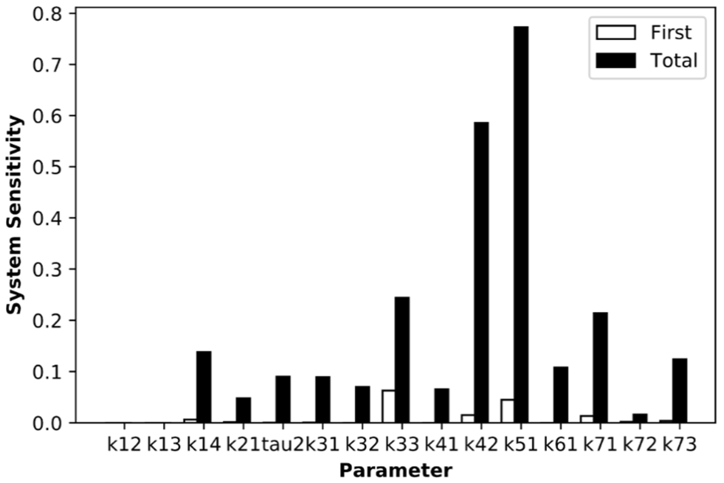 Processes 08 00719 g007