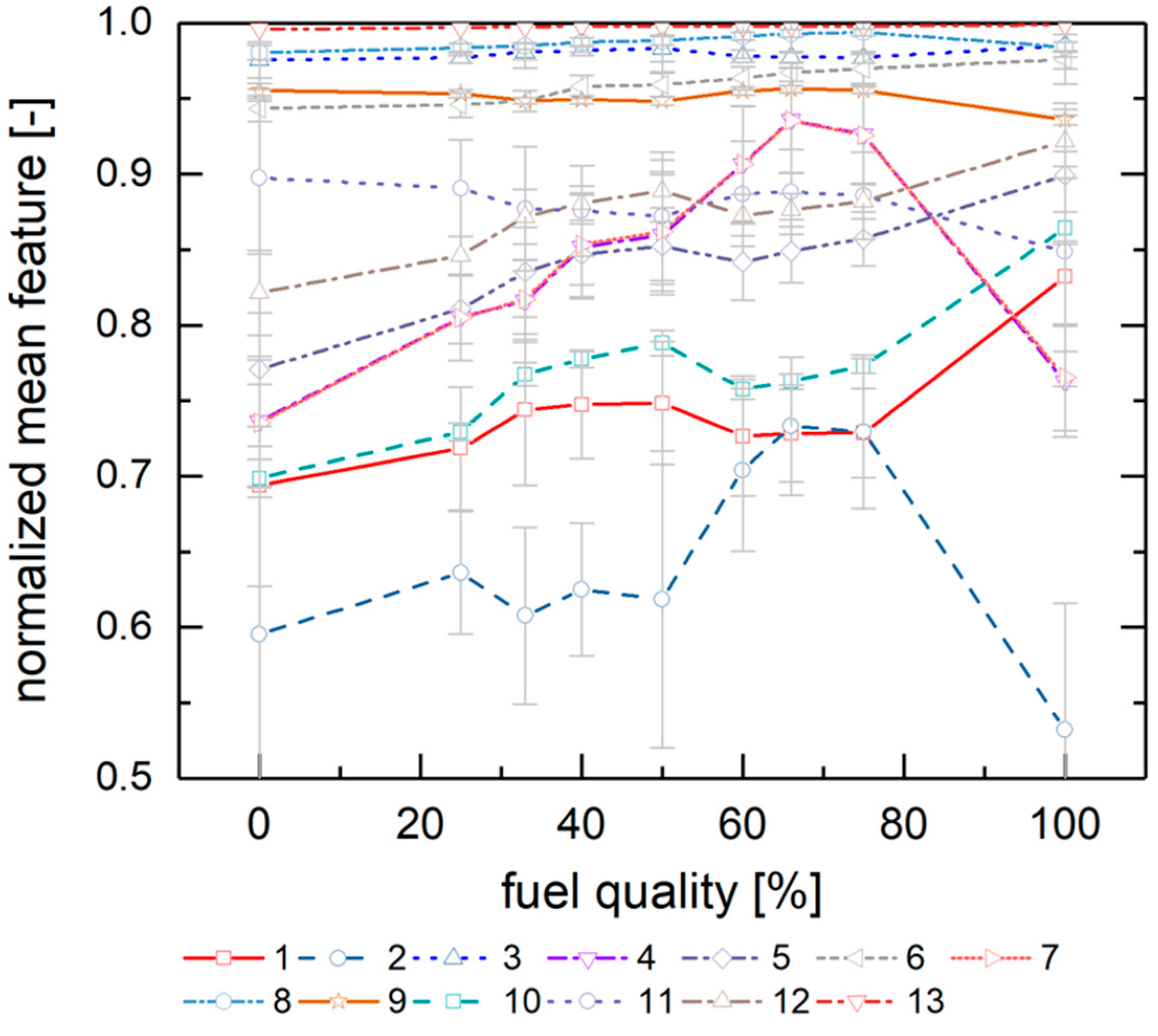 Processes 08 00728 g005