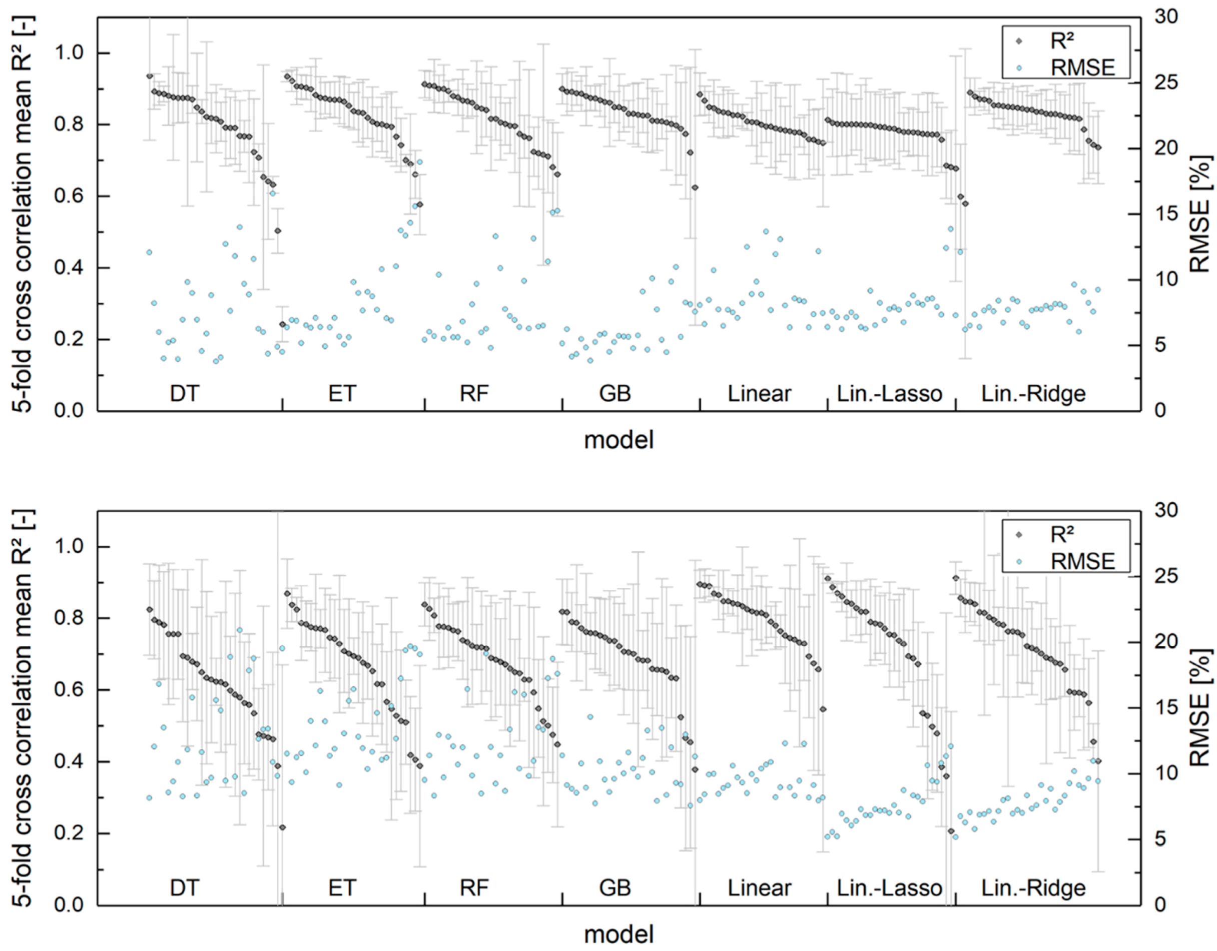 Processes 08 00728 g006
