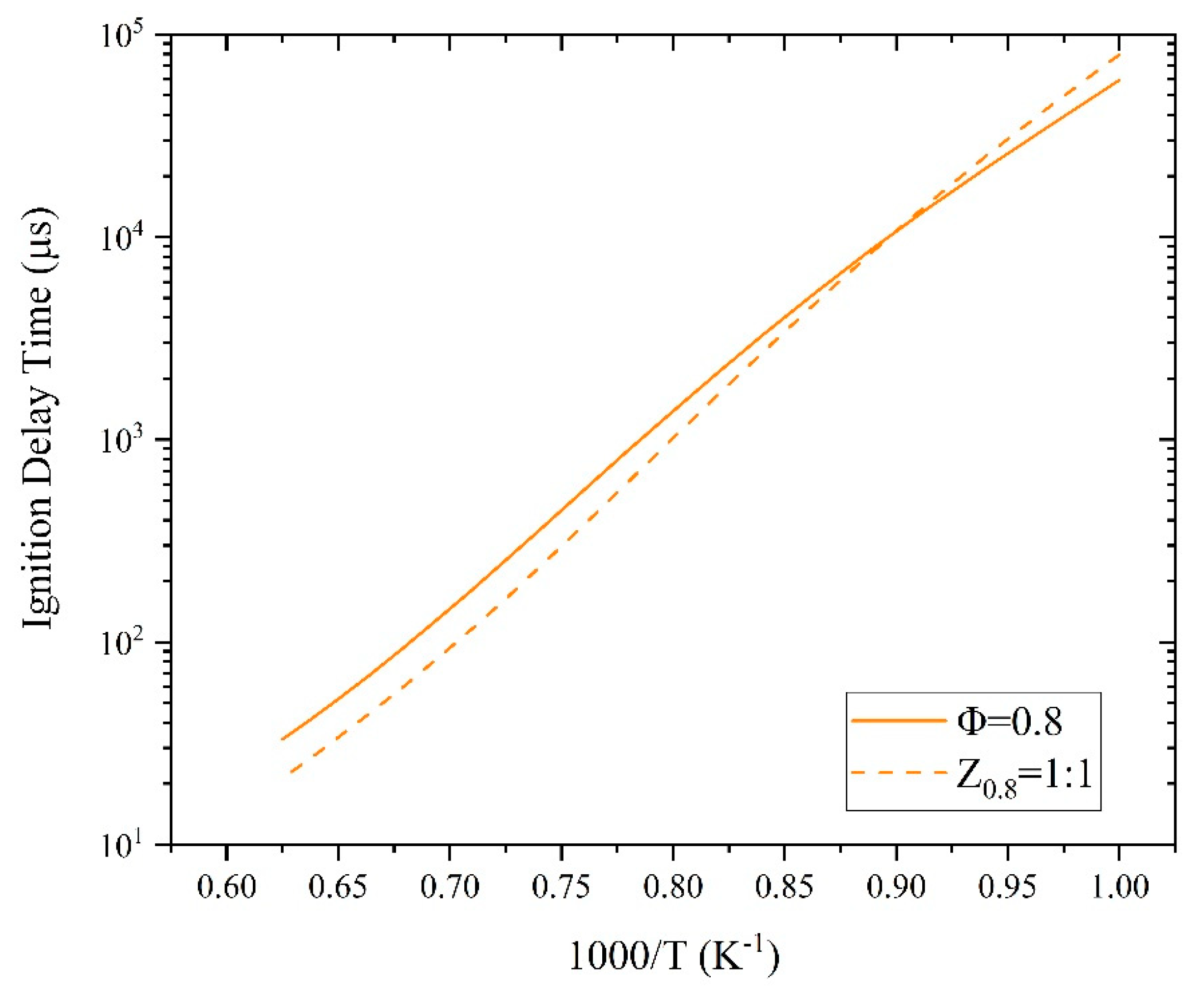 Processes 08 00730 g002