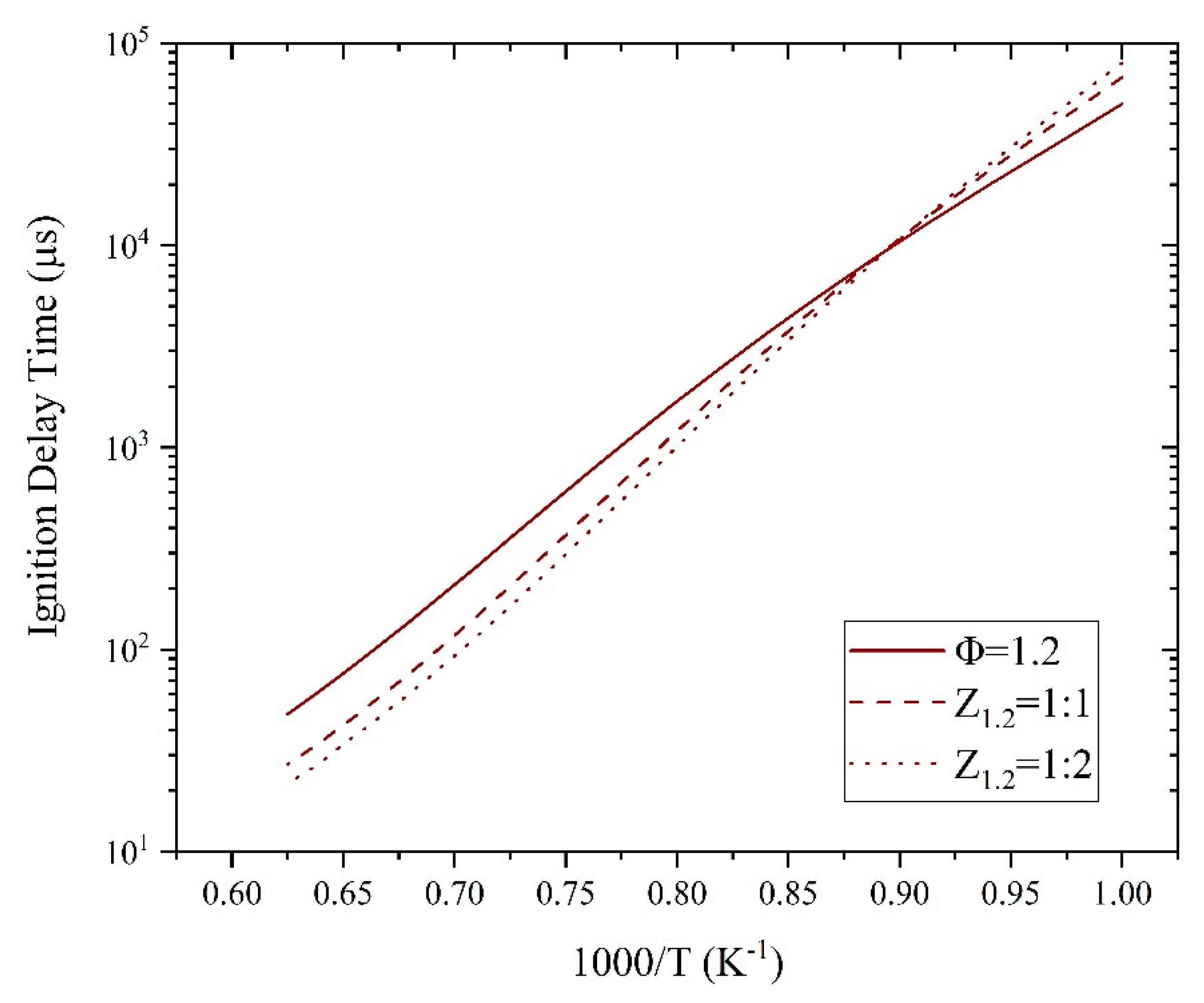 Processes 08 00730 g003