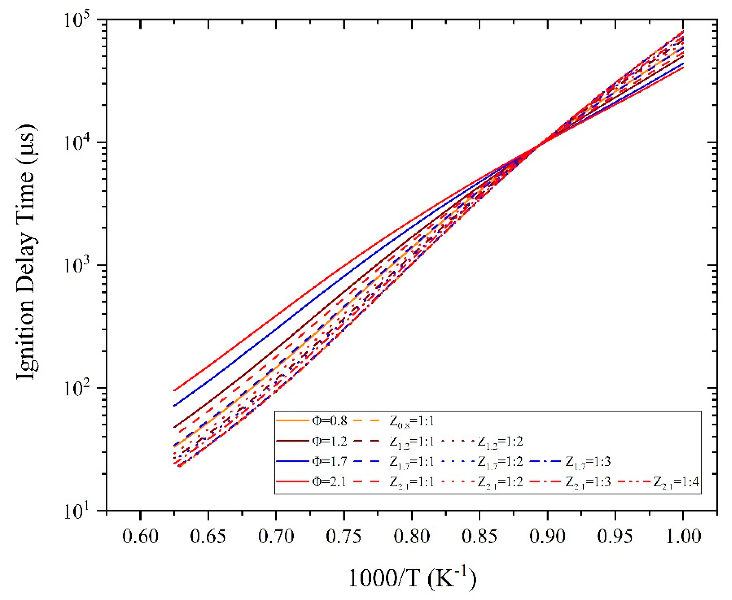 Processes 08 00730 g006