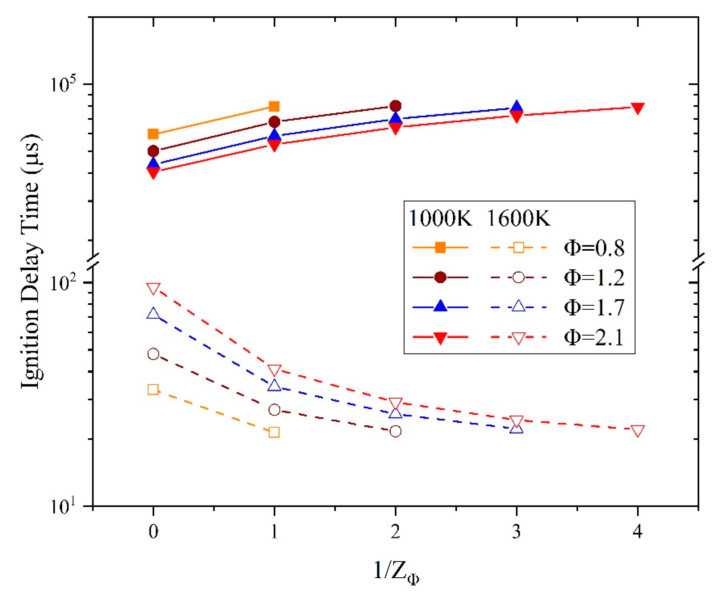 Processes 08 00730 g007