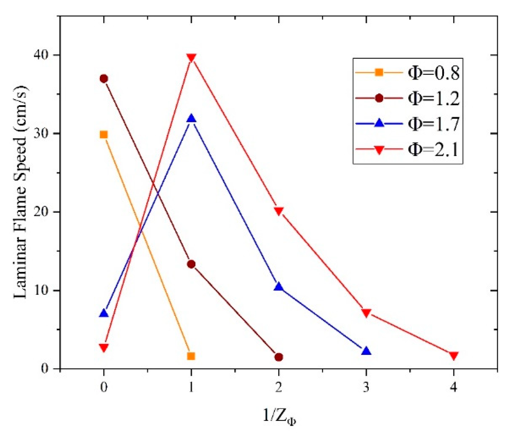 Processes 08 00730 g008
