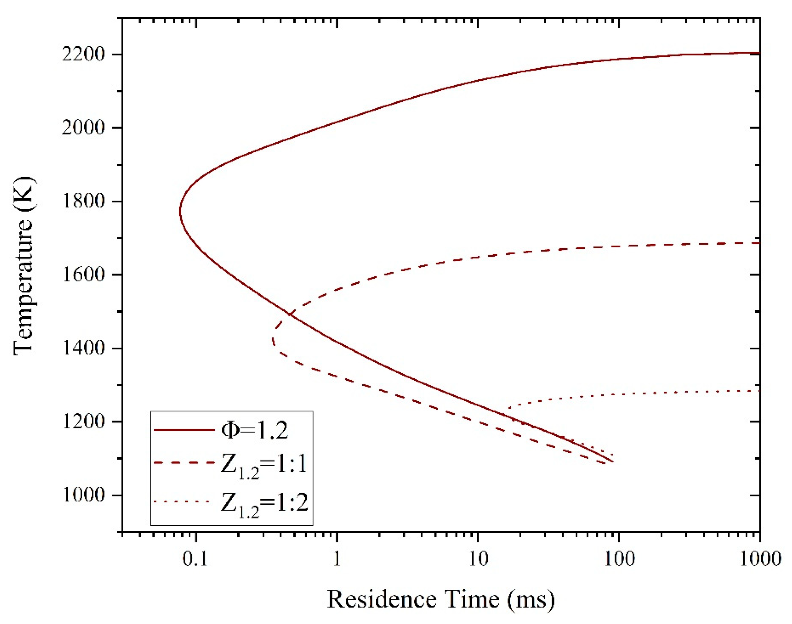 Processes 08 00730 g010