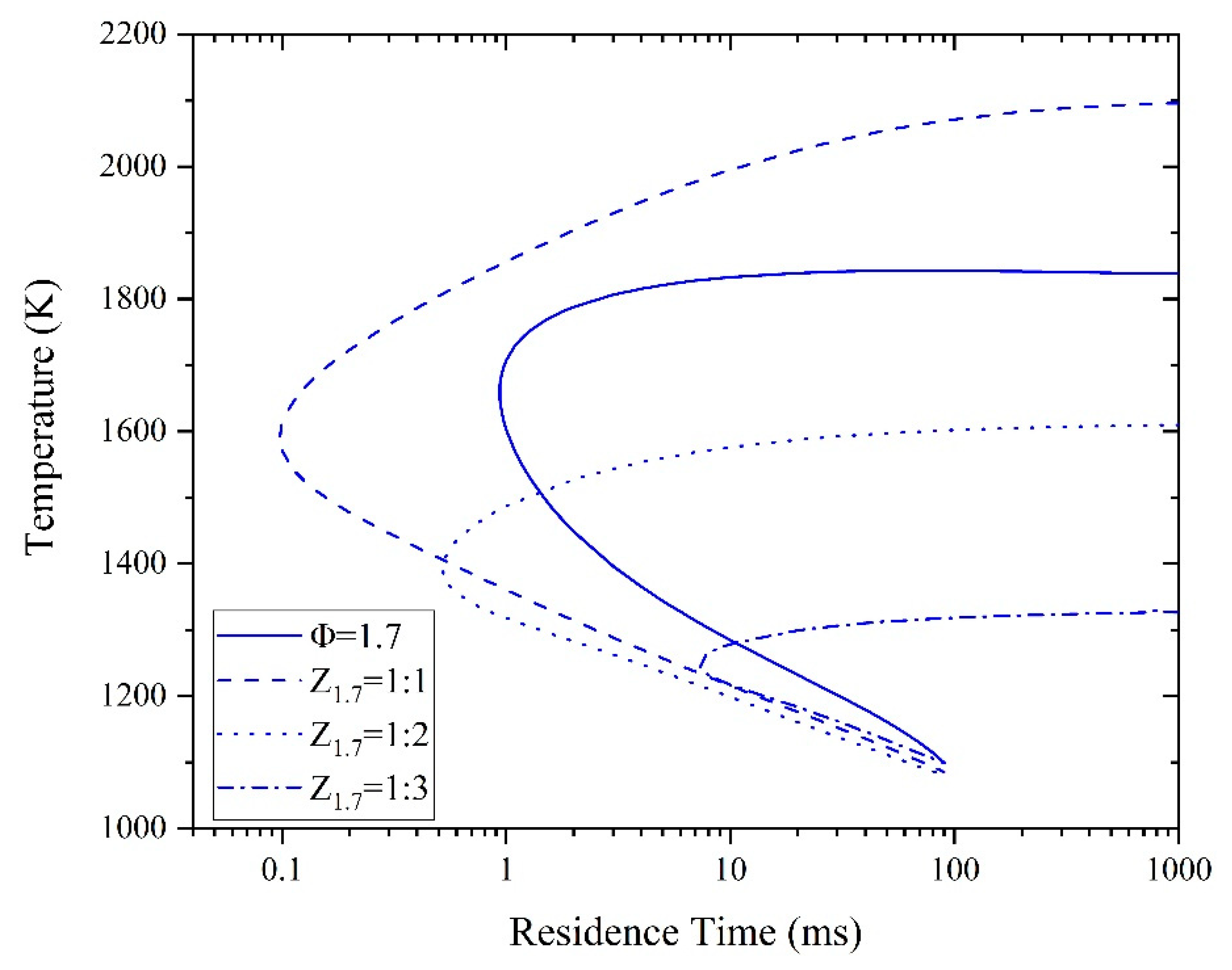 Processes 08 00730 g011