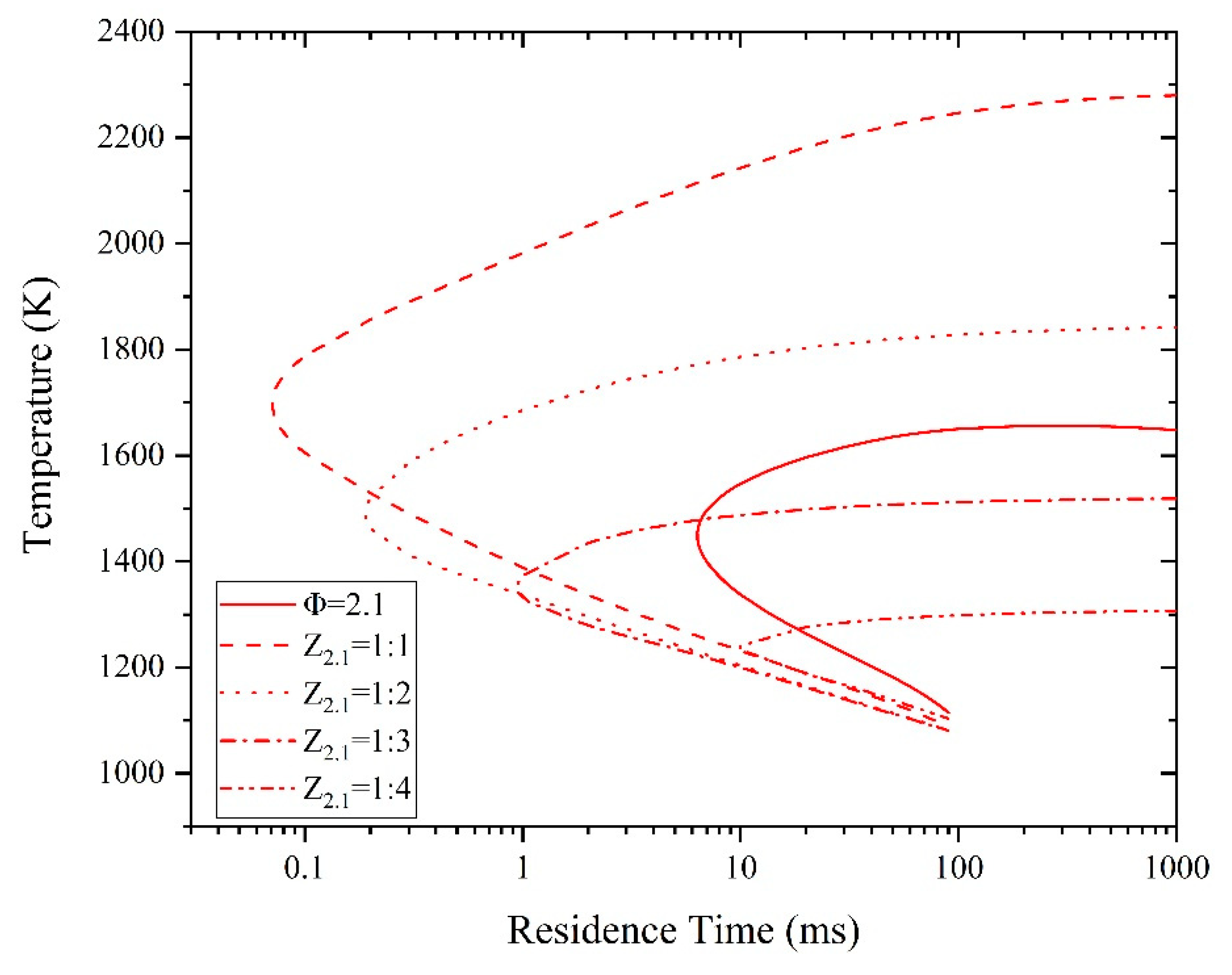 Processes 08 00730 g012