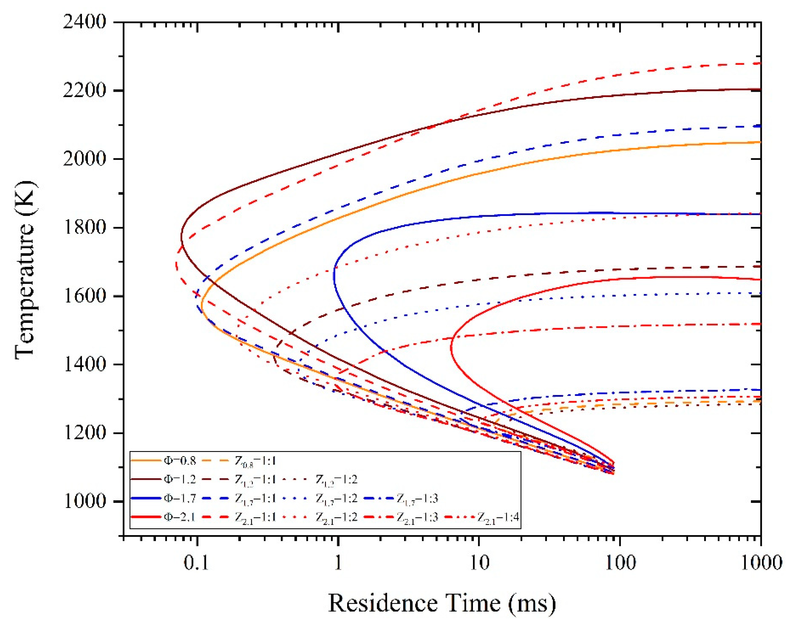 Processes 08 00730 g013