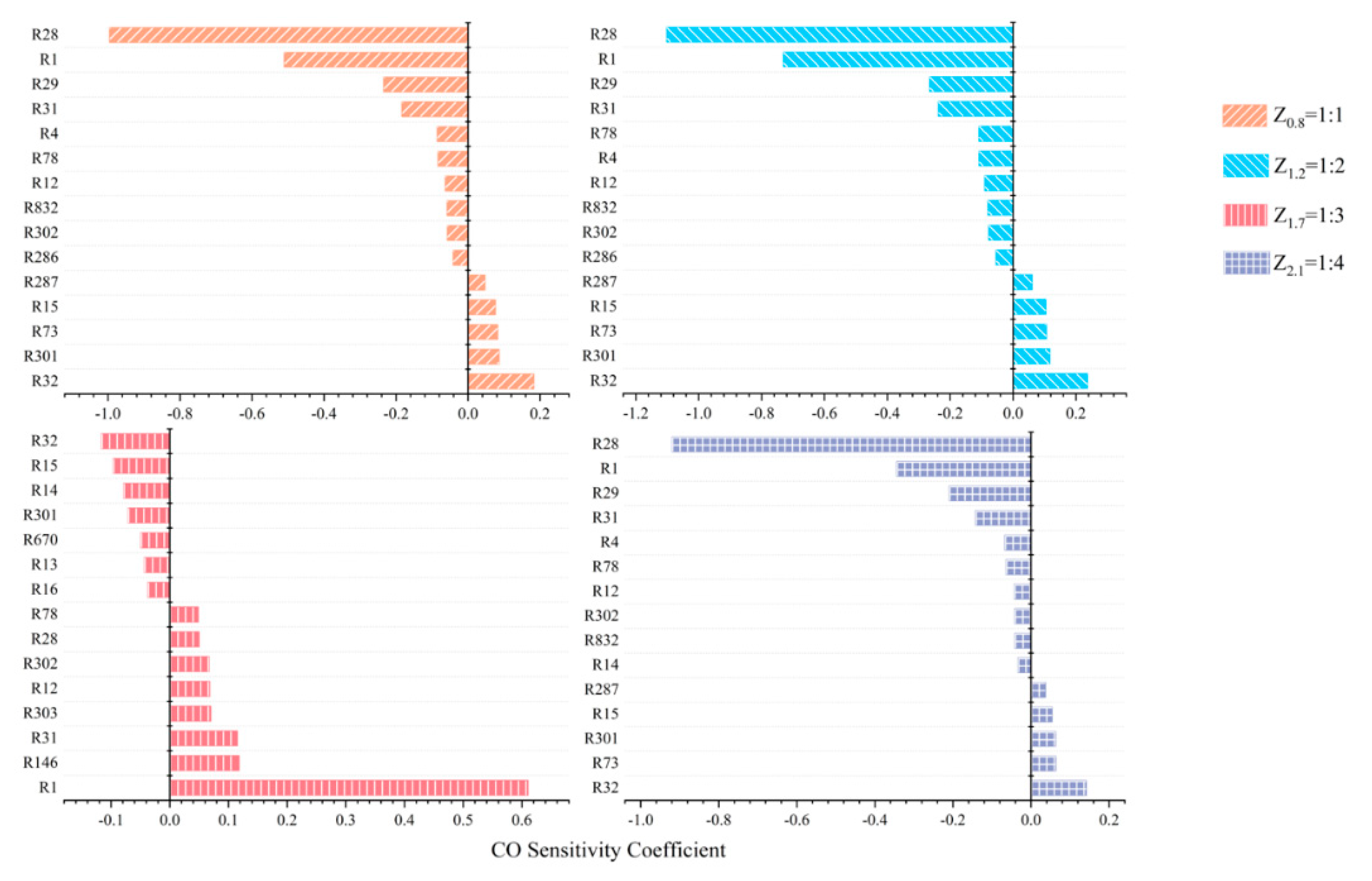 Processes 08 00730 g015