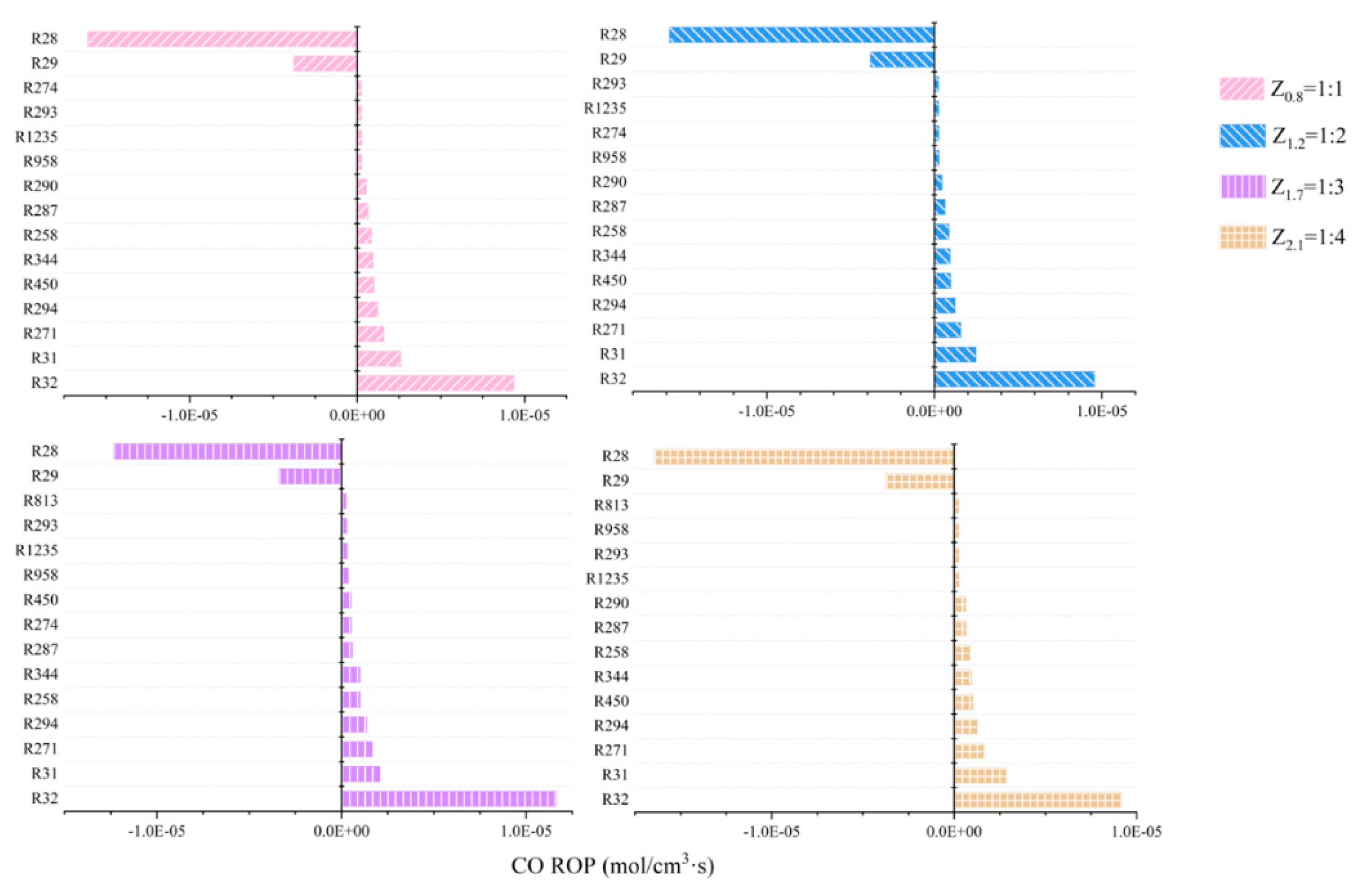 Processes 08 00730 g016