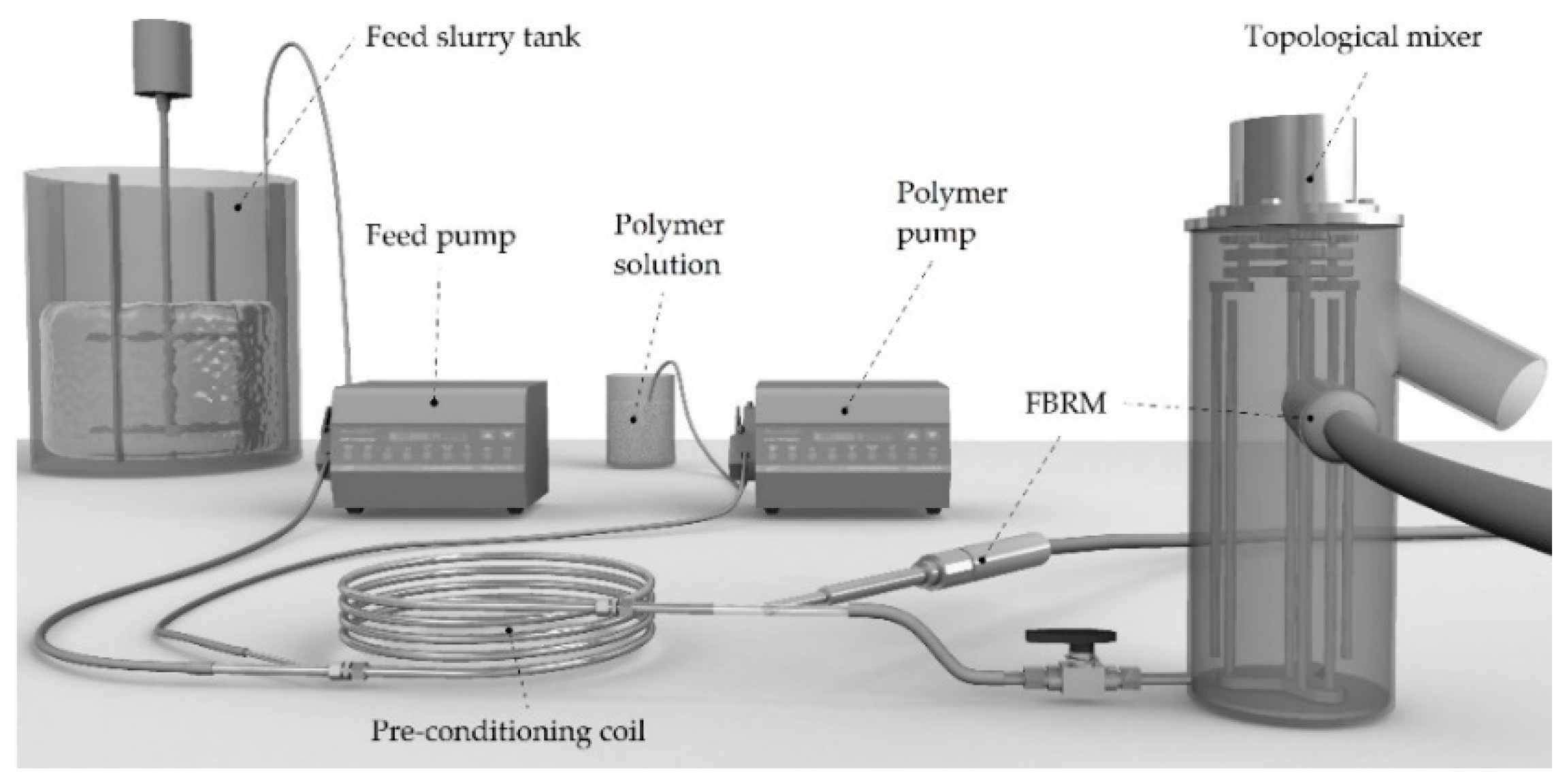 Processes 08 00731 g003