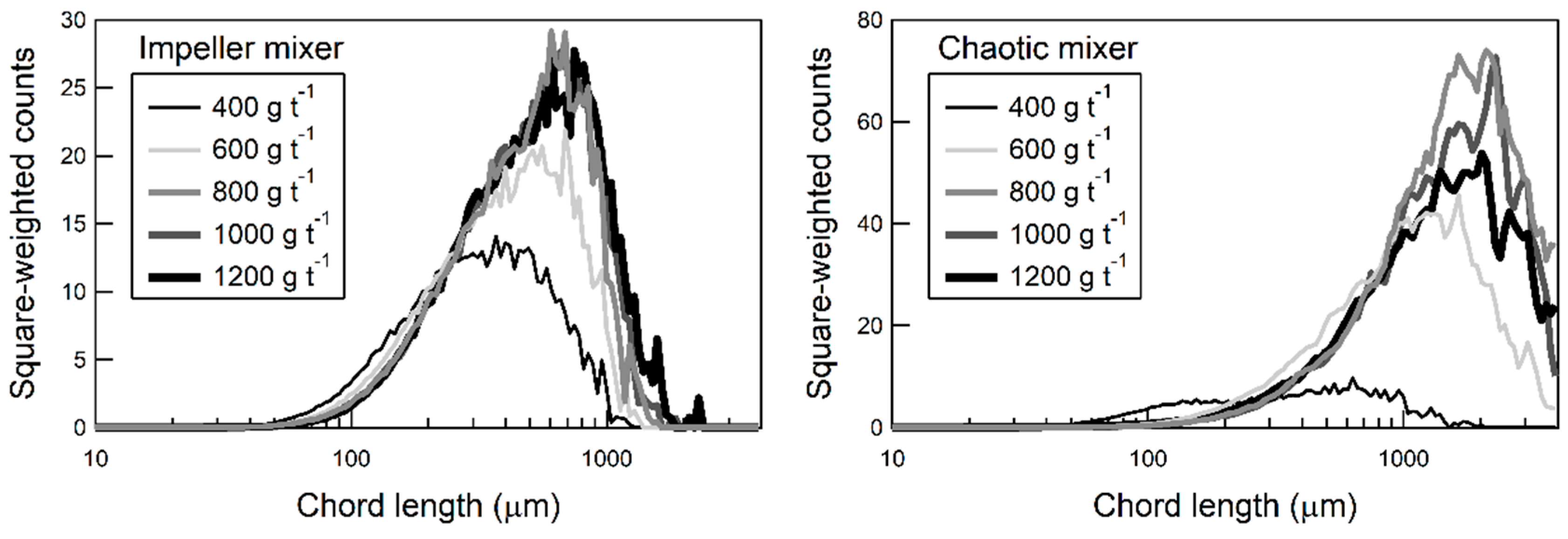 Processes 08 00731 g005