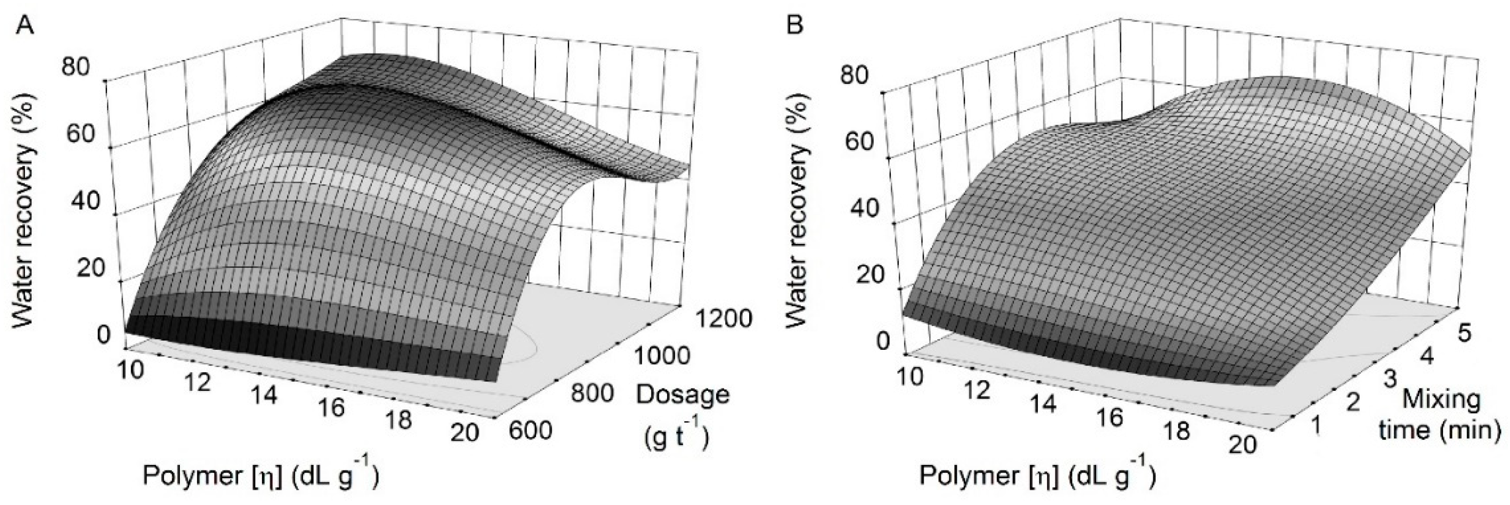 Processes 08 00731 g012